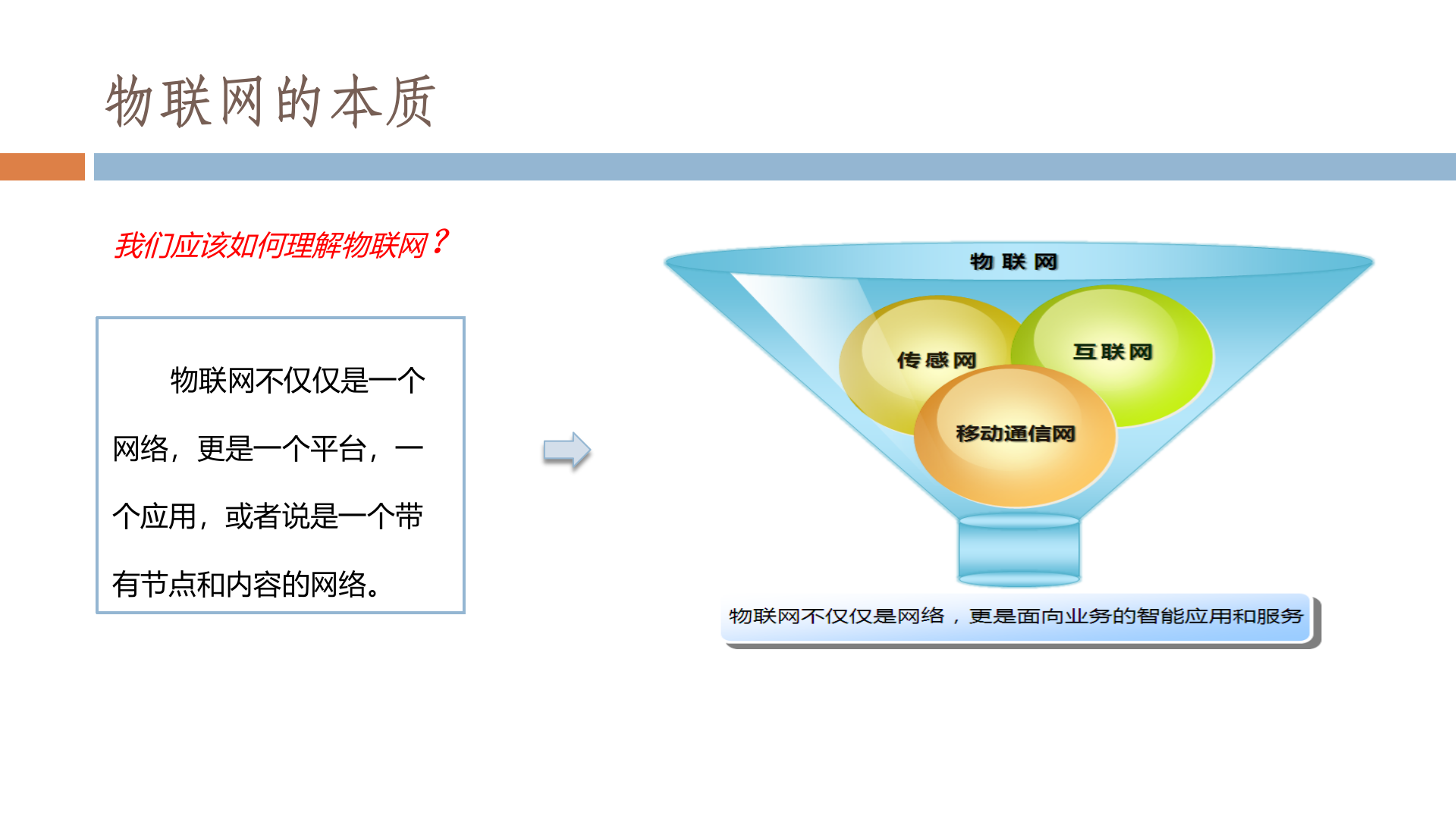 解读物联网_ITIL之家(www.itilzj.com)_.PPT 第8页