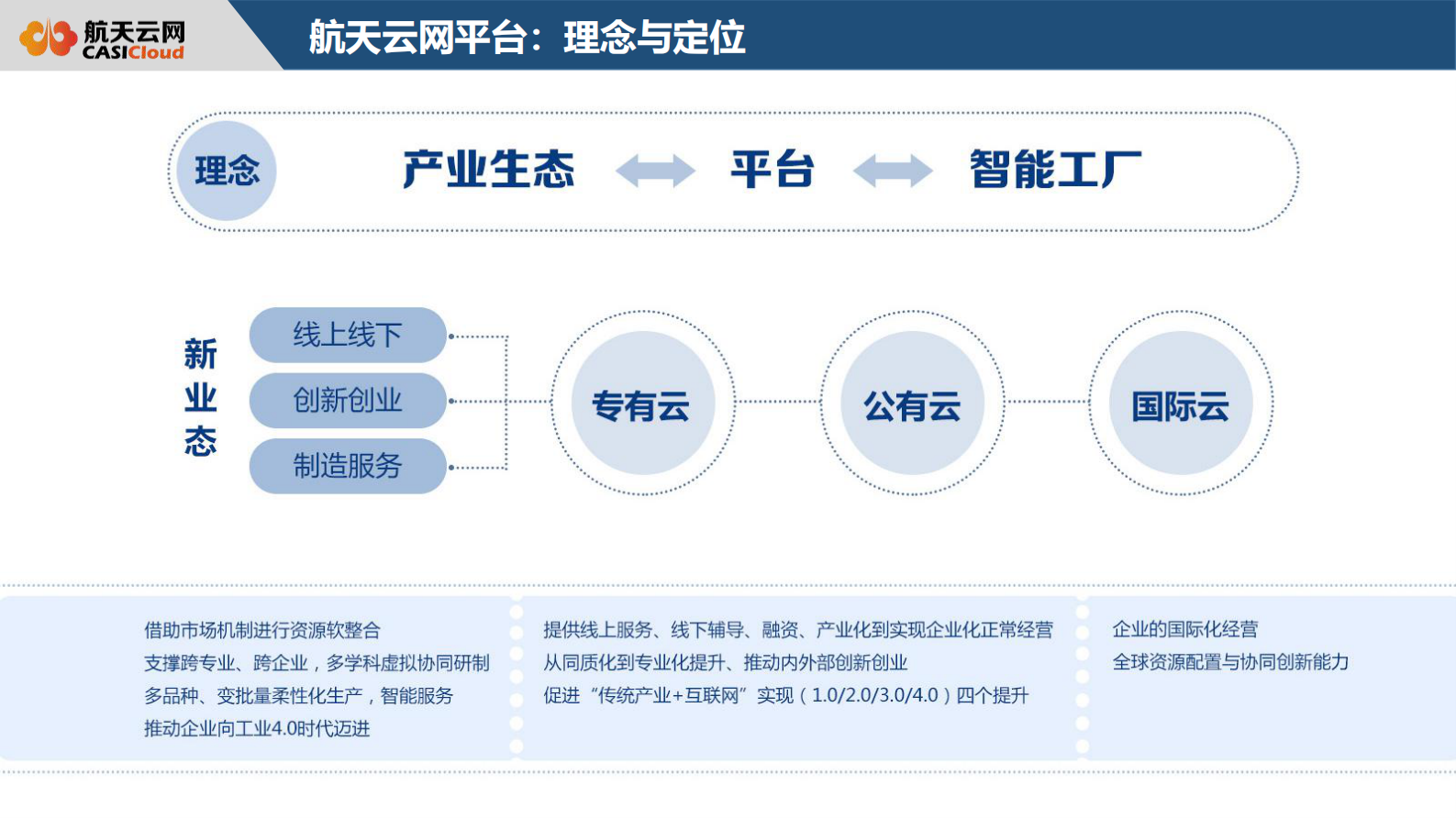 践行中国制造2025，以平台战略推进制造业与互联网融合发展_ITIL之家(www.itilzj.com)_.PDF 第8页