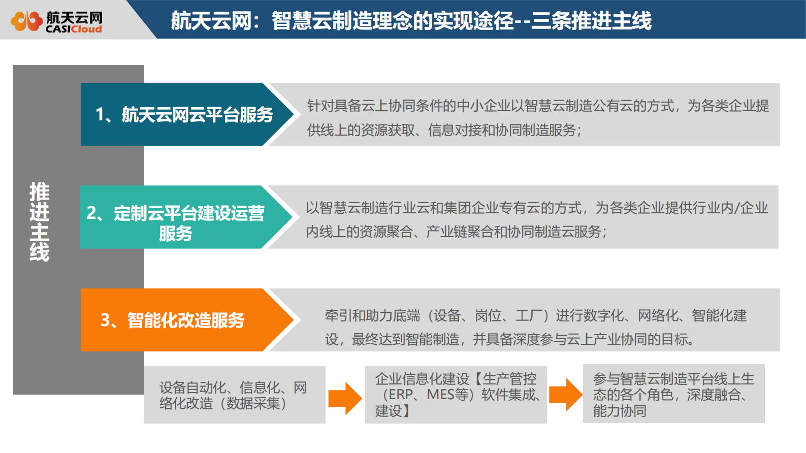 践行中国制造2025，以平台战略推进制造业与互联网融合发展_ITIL之家(www.itilzj.com)_.PDF 第9页