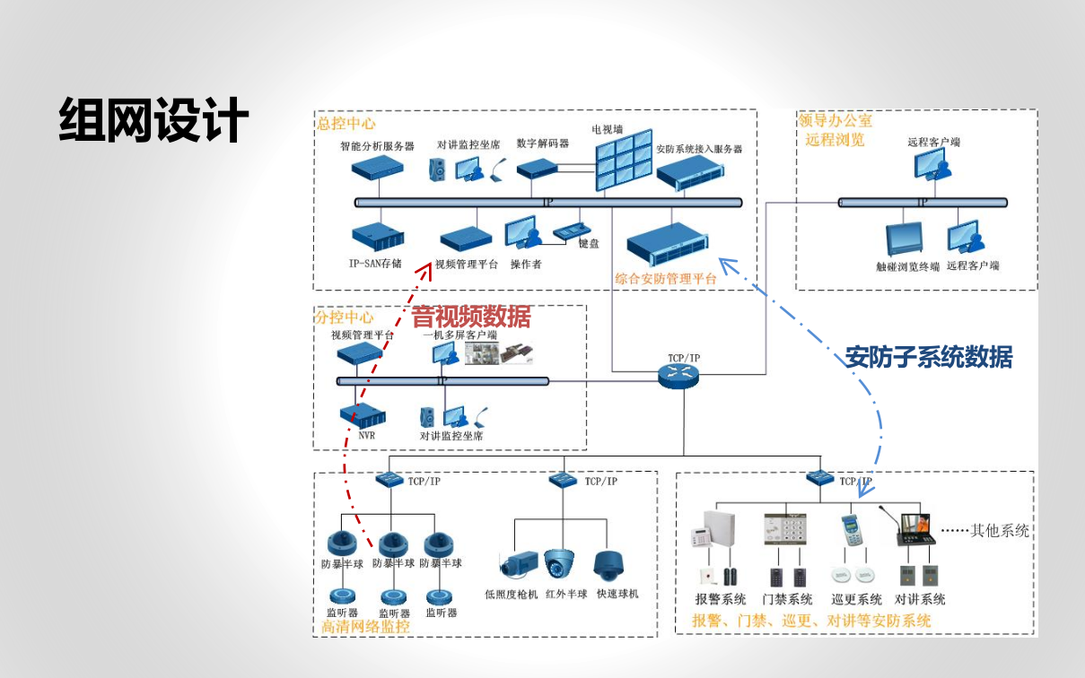 监狱综合安防管理平台解决方案_ITIL之家(www.itilzj.com)_.PPT 第8页
