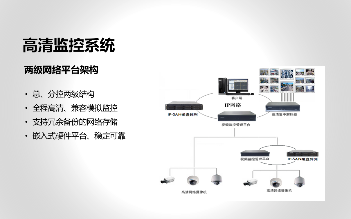 监狱综合安防管理平台解决方案_ITIL之家(www.itilzj.com)_.PPT 第9页