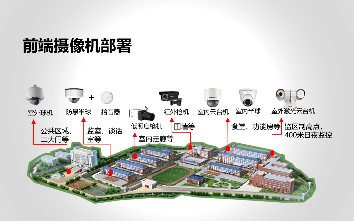 监狱综合安防管理平台解决方案_ITIL之家(www.itilzj.com)_.PPT 第10页