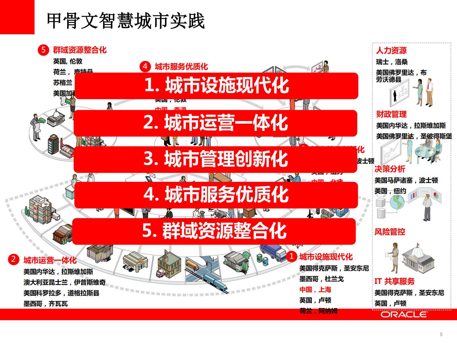 甲骨文智慧城市解决方案_ITIL之家(www.itilzj.com)_.PDF 第5页