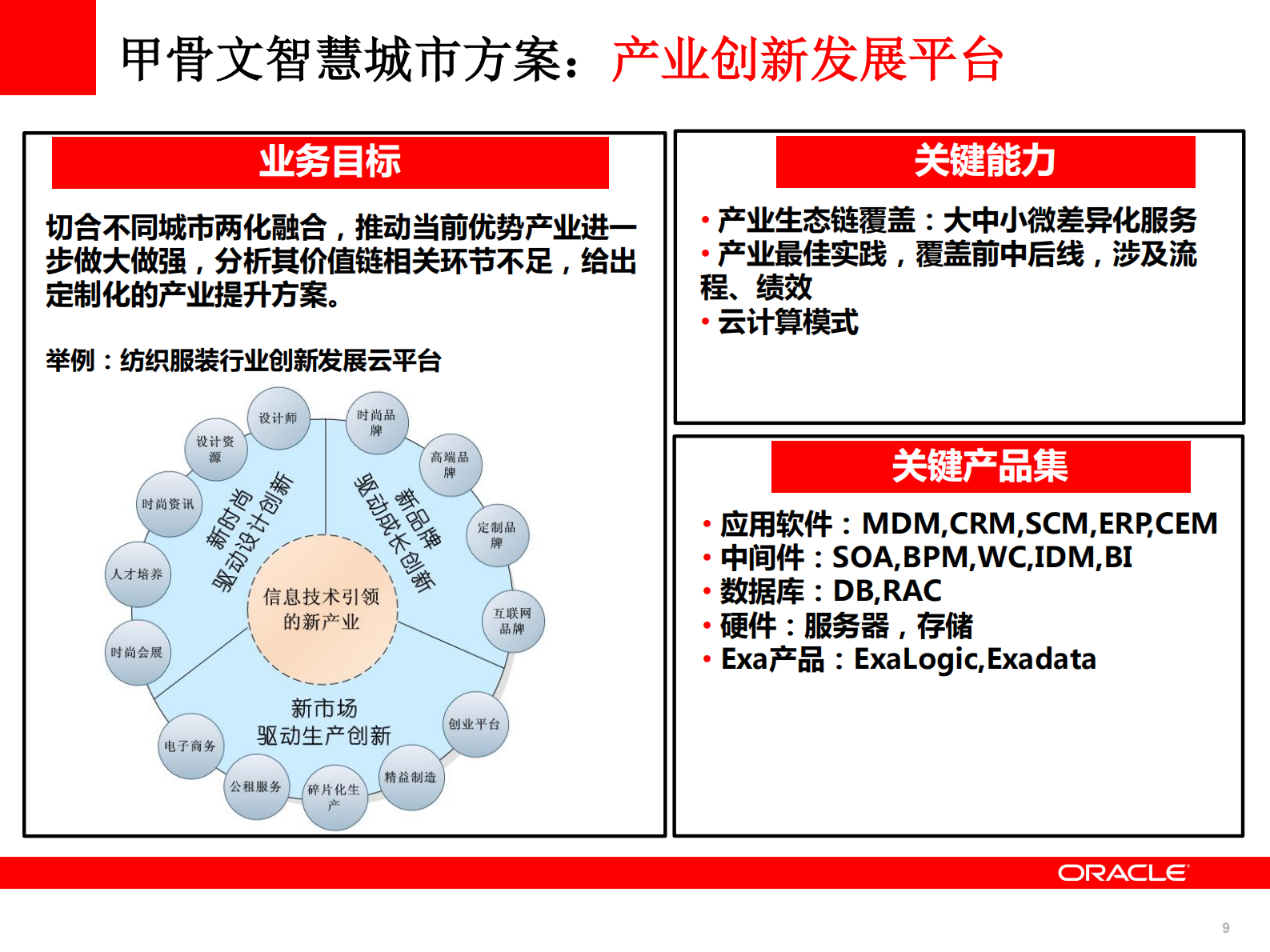 甲骨文智慧城市解决方案_ITIL之家(www.itilzj.com)_.PDF 第9页
