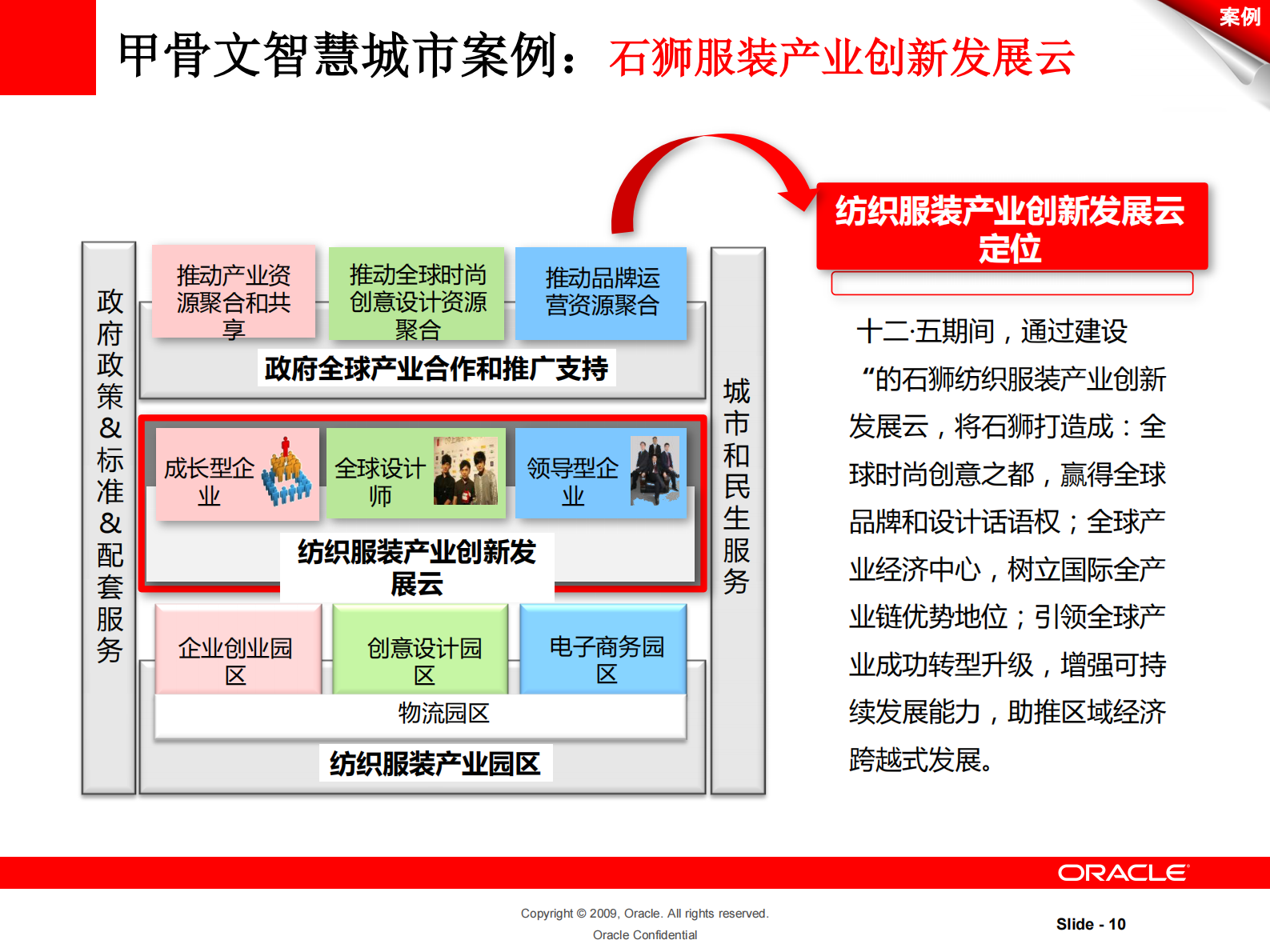 甲骨文智慧城市解决方案_ITIL之家(www.itilzj.com)_.PDF 第10页