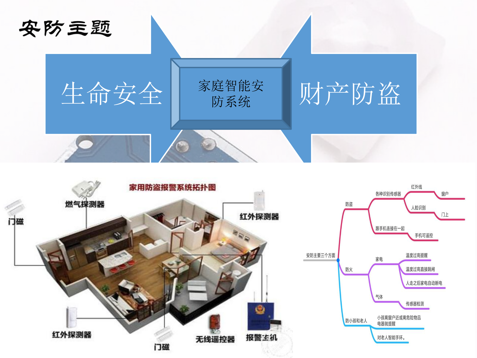 家庭智能安防方案_ITIL之家(www.itilzj.com)_.PPTX 第5页