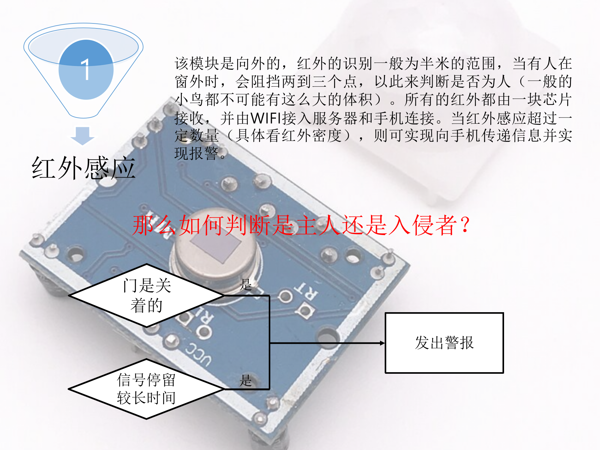 家庭智能安防方案_ITIL之家(www.itilzj.com)_.PPTX 第9页