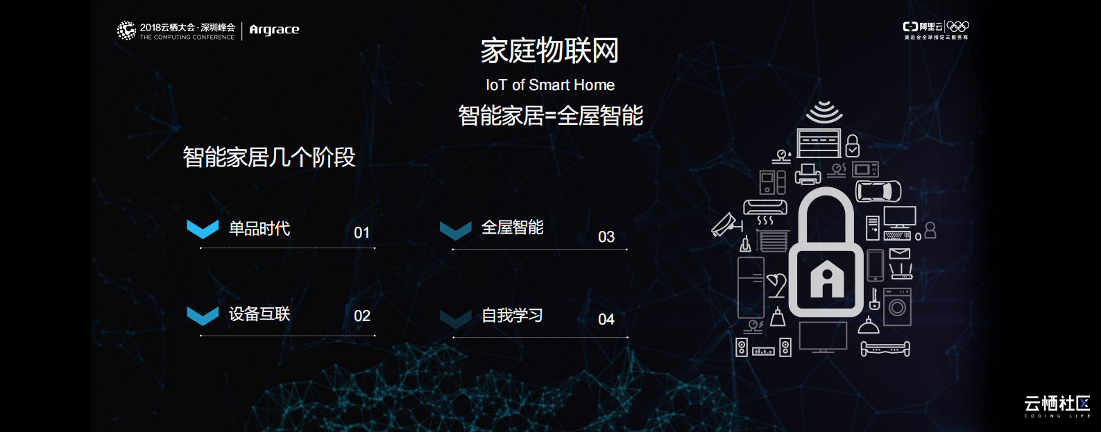 家庭物联网：从全屋智能到数据服务_ITIL之家(www.itilzj.com)_.PDF 第4页
