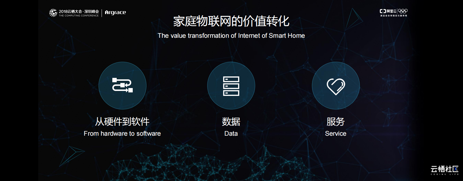 家庭物联网：从全屋智能到数据服务_ITIL之家(www.itilzj.com)_.PDF 第9页
