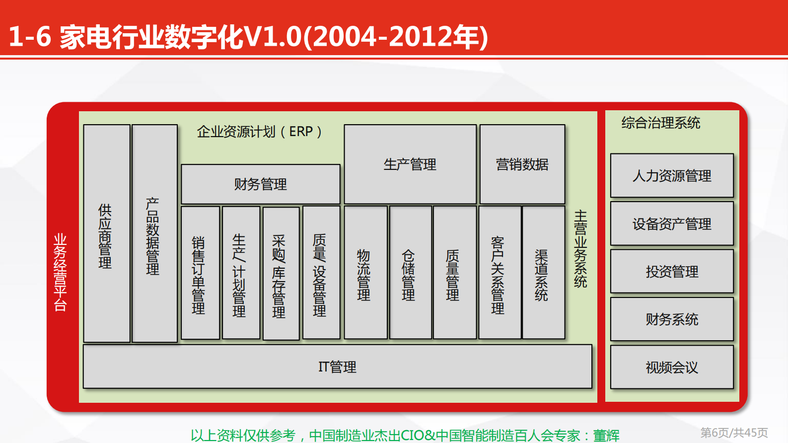 家电行业数字工业化实践之路_ITIL之家(www.itilzj.com)_.PDF 第6页