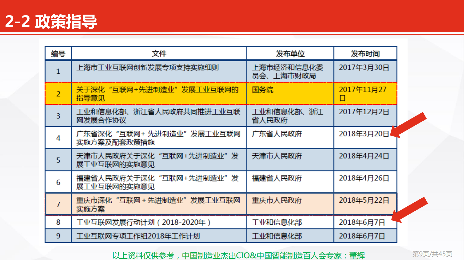 家电行业数字工业化实践之路_ITIL之家(www.itilzj.com)_.PDF 第9页