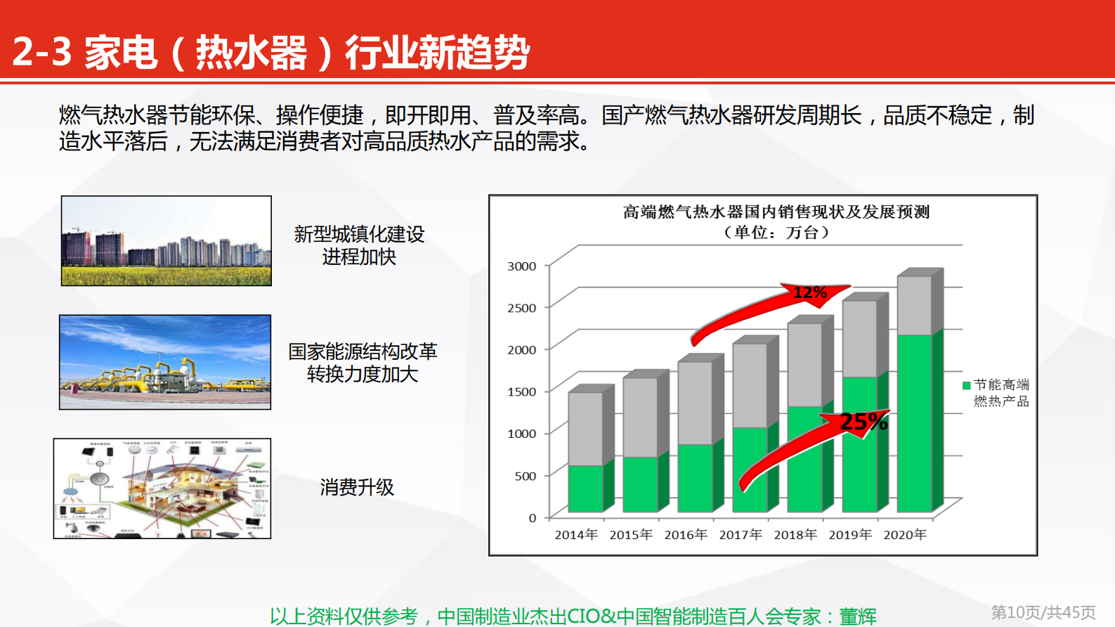 家电行业数字工业化实践之路_ITIL之家(www.itilzj.com)_.PDF 第10页