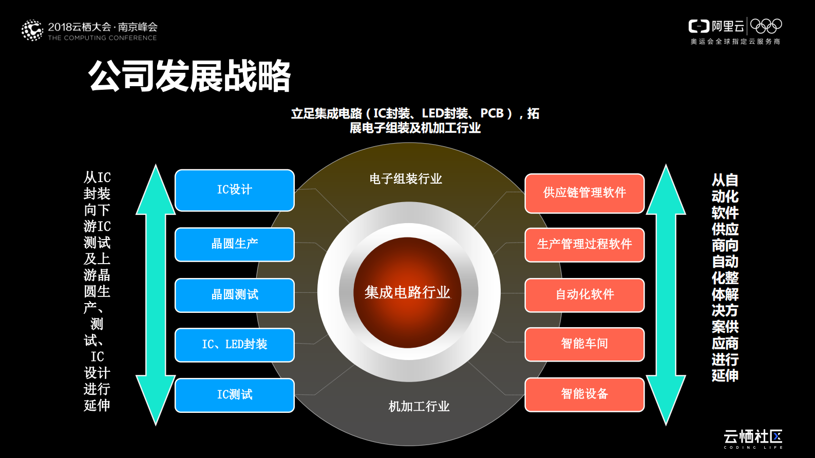 集成电路行业智能制造案例_ITIL之家(www.itilzj.com)_.PDF 第5页