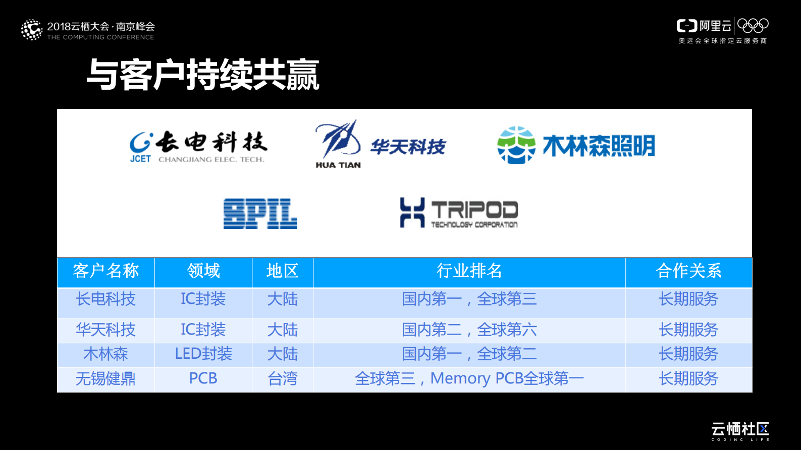 集成电路行业智能制造案例_ITIL之家(www.itilzj.com)_.PDF 第6页