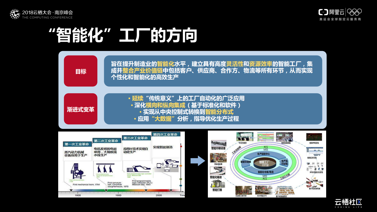集成电路行业智能制造案例_ITIL之家(www.itilzj.com)_.PDF 第8页