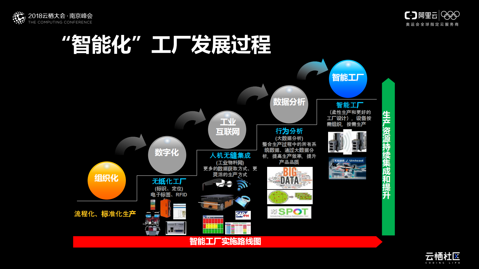 集成电路行业智能制造案例_ITIL之家(www.itilzj.com)_.PDF 第9页