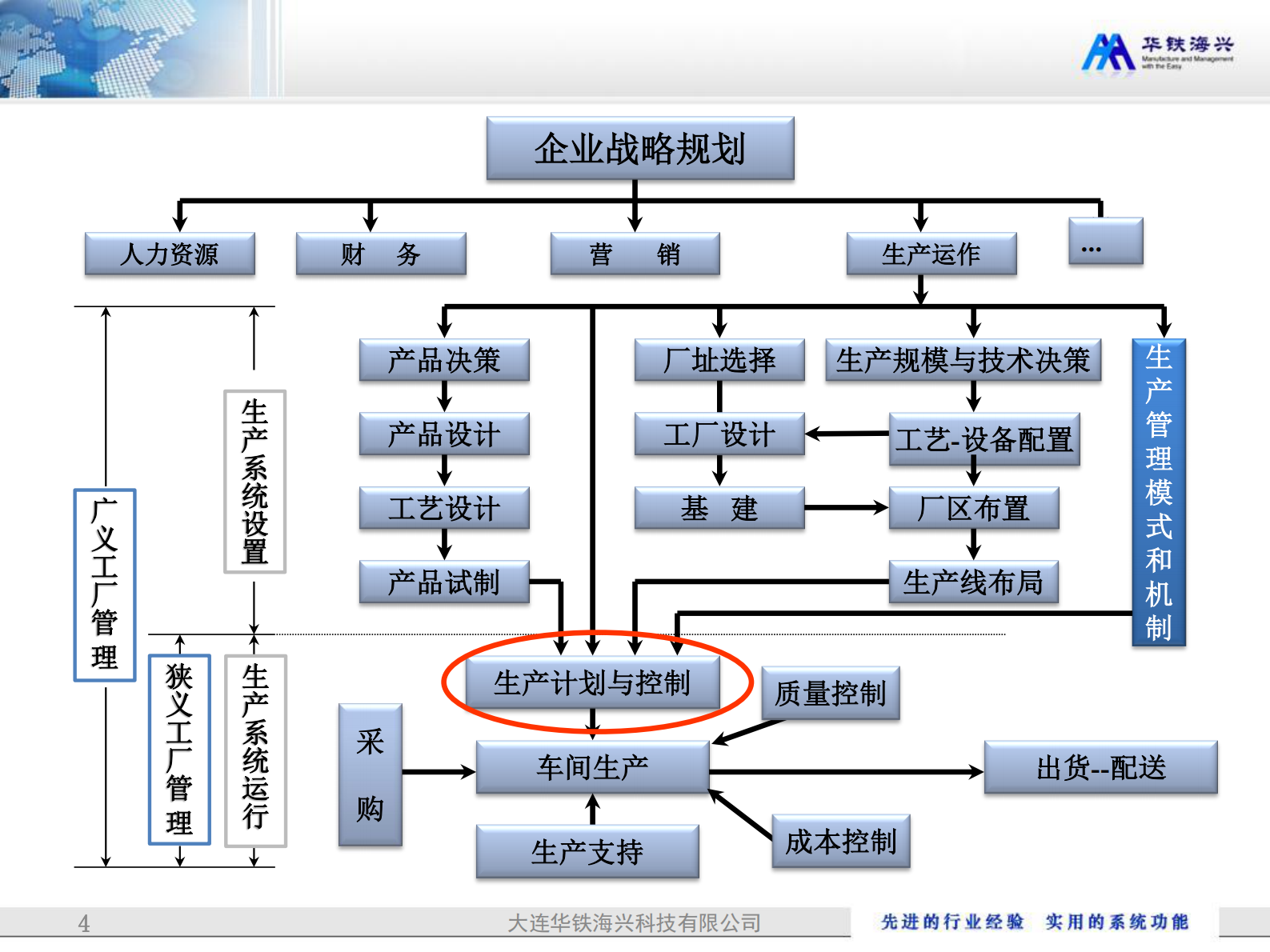 级计划动态协同的生产管理信息化平台_ITIL之家(www.itilzj.com)_.PDF 第3页