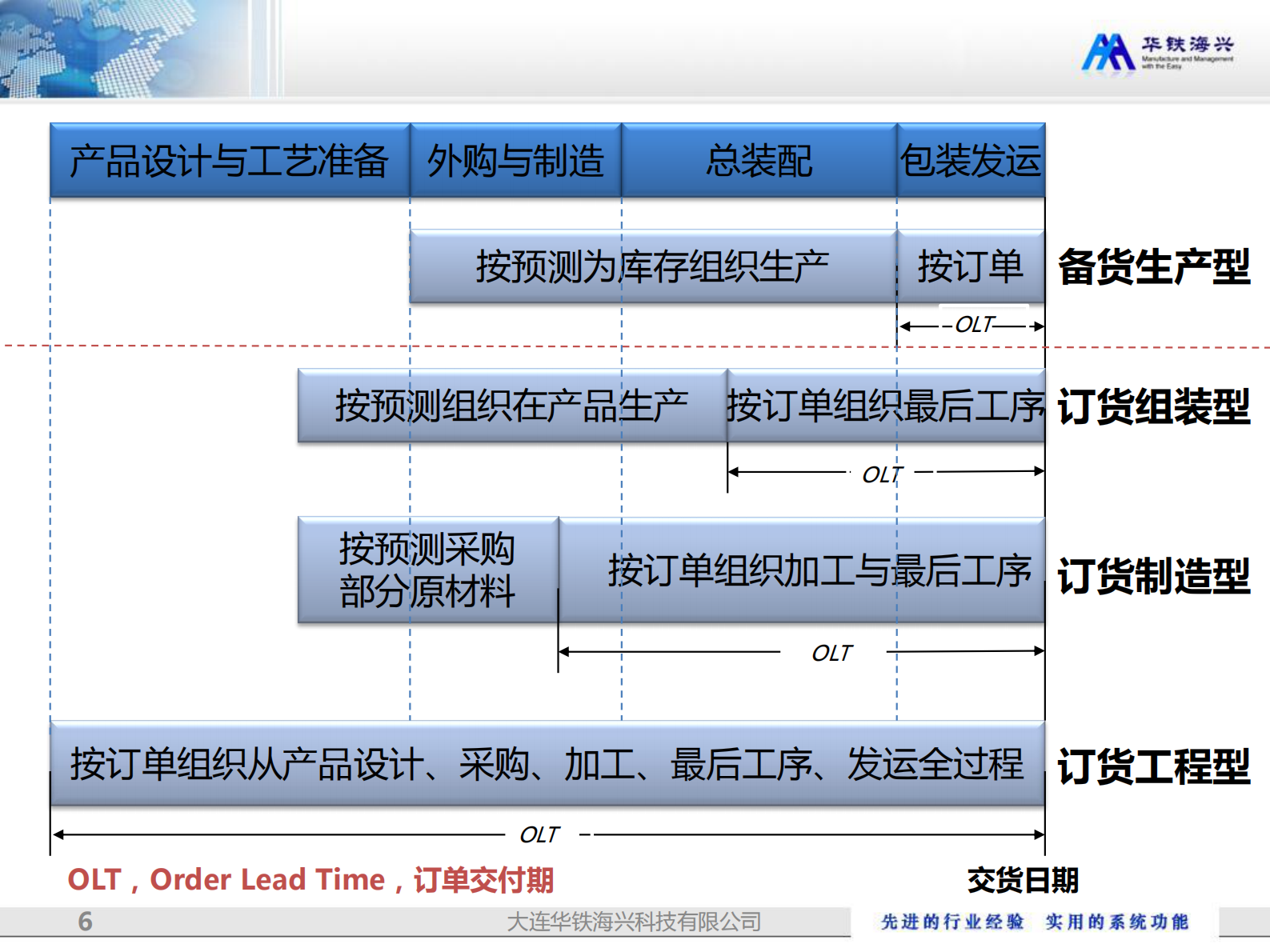级计划动态协同的生产管理信息化平台_ITIL之家(www.itilzj.com)_.PDF 第5页