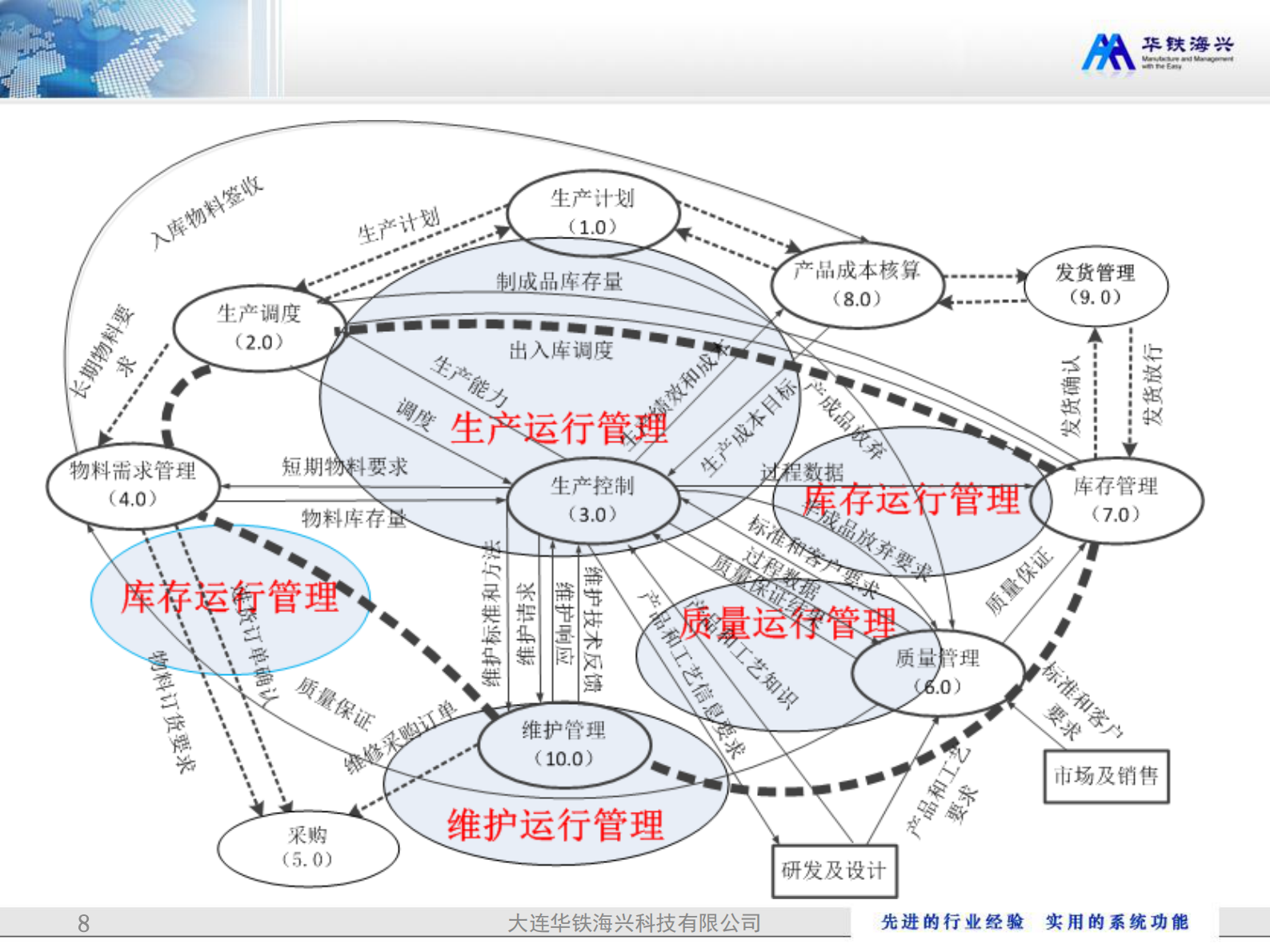 级计划动态协同的生产管理信息化平台_ITIL之家(www.itilzj.com)_.PDF 第7页