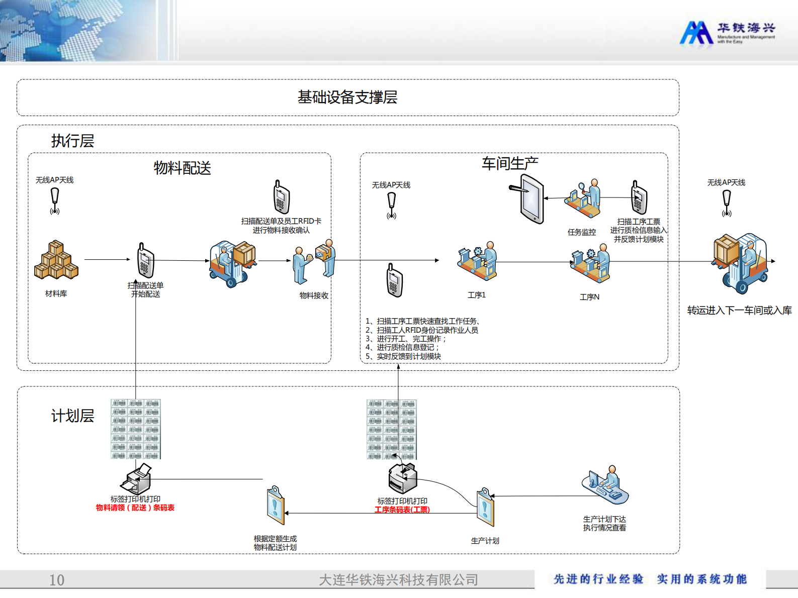 级计划动态协同的生产管理信息化平台_ITIL之家(www.itilzj.com)_.PDF 第9页