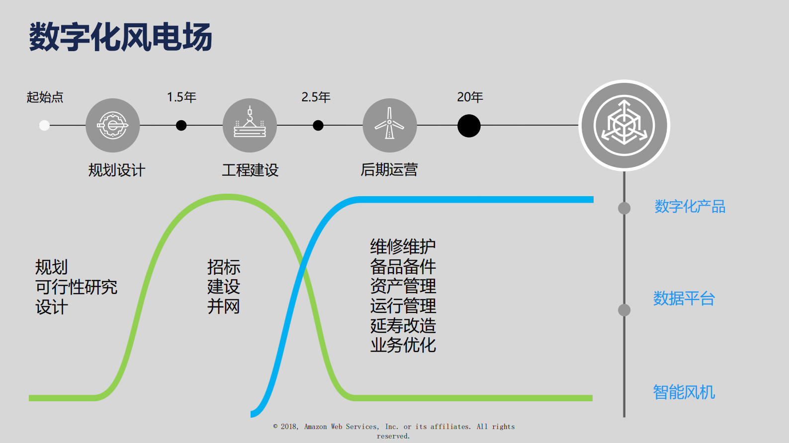 基于云端的行业协作设计平台_ITIL之家(www.itilzj.com)_.PDF 第3页