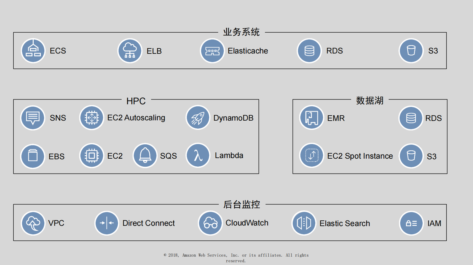 基于云端的行业协作设计平台_ITIL之家(www.itilzj.com)_.PDF 第9页