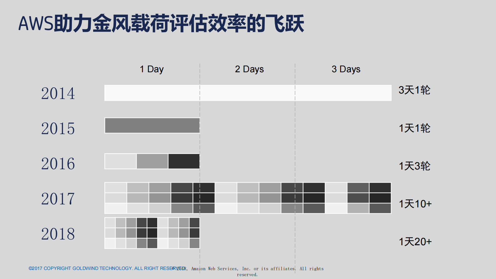基于云端的行业协作设计平台_ITIL之家(www.itilzj.com)_.PDF 第10页