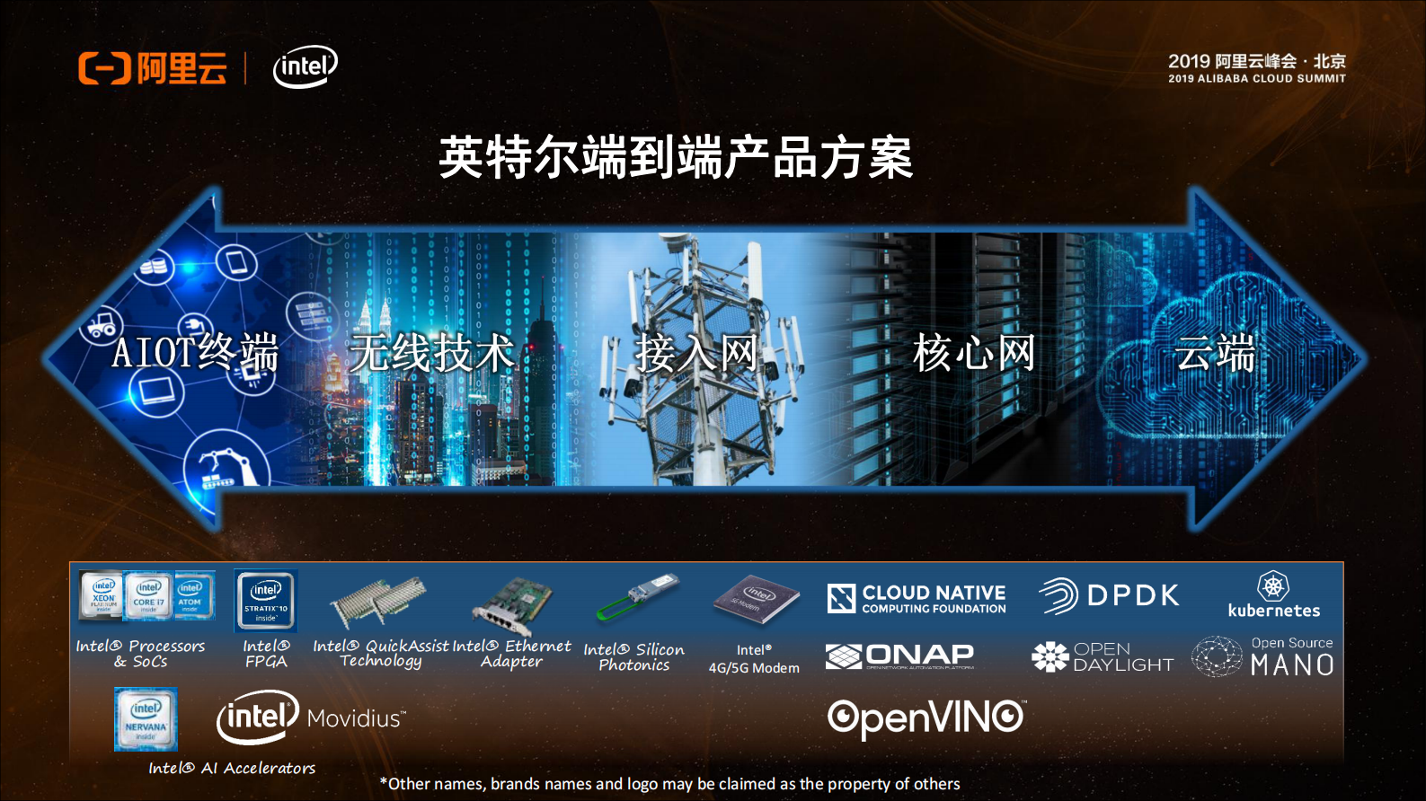 基于英特尔平台技术的创新应用_ITIL之家(www.itilzj.com)_.PDF 第4页