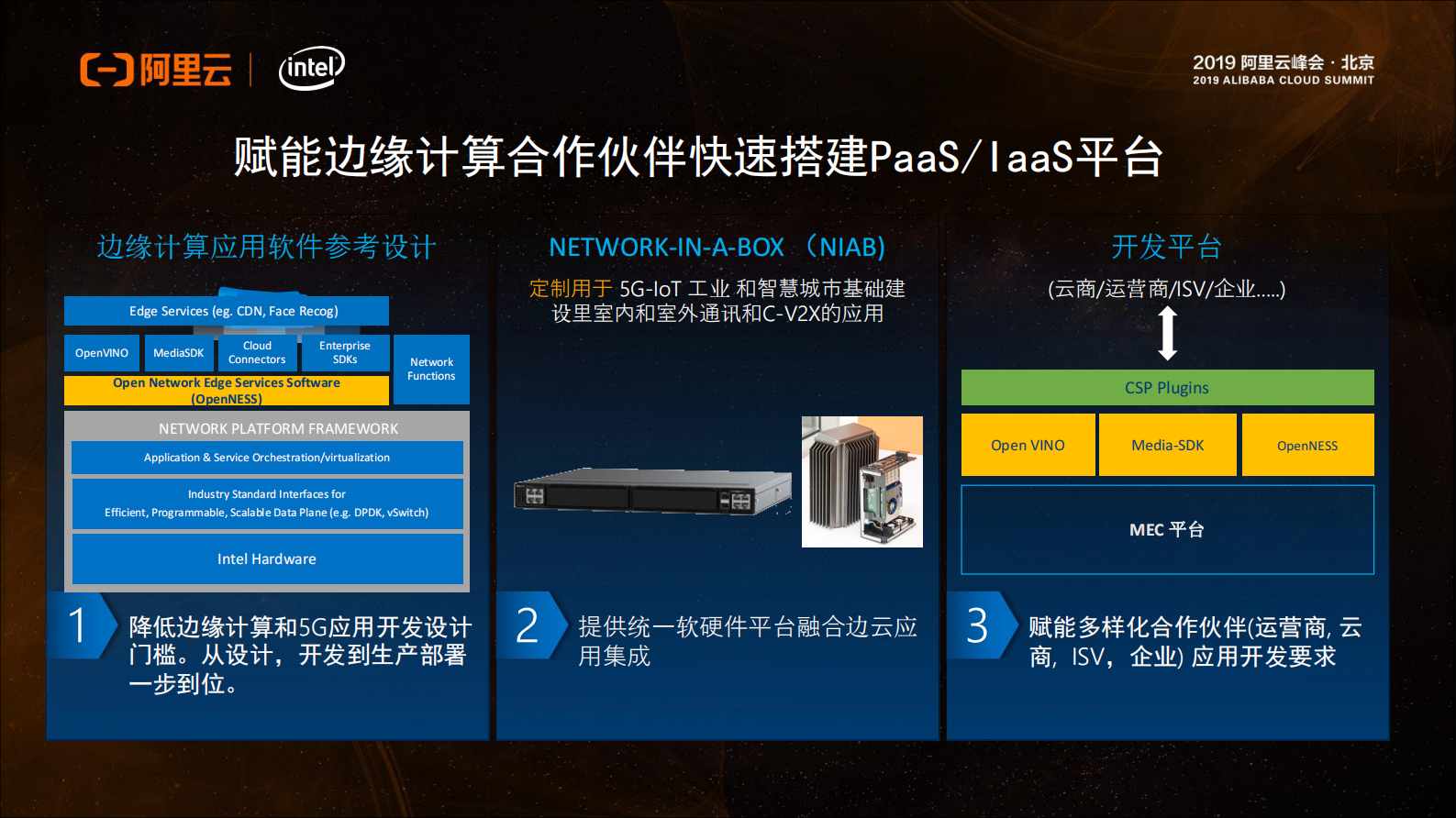 基于英特尔平台技术的创新应用_ITIL之家(www.itilzj.com)_.PDF 第5页