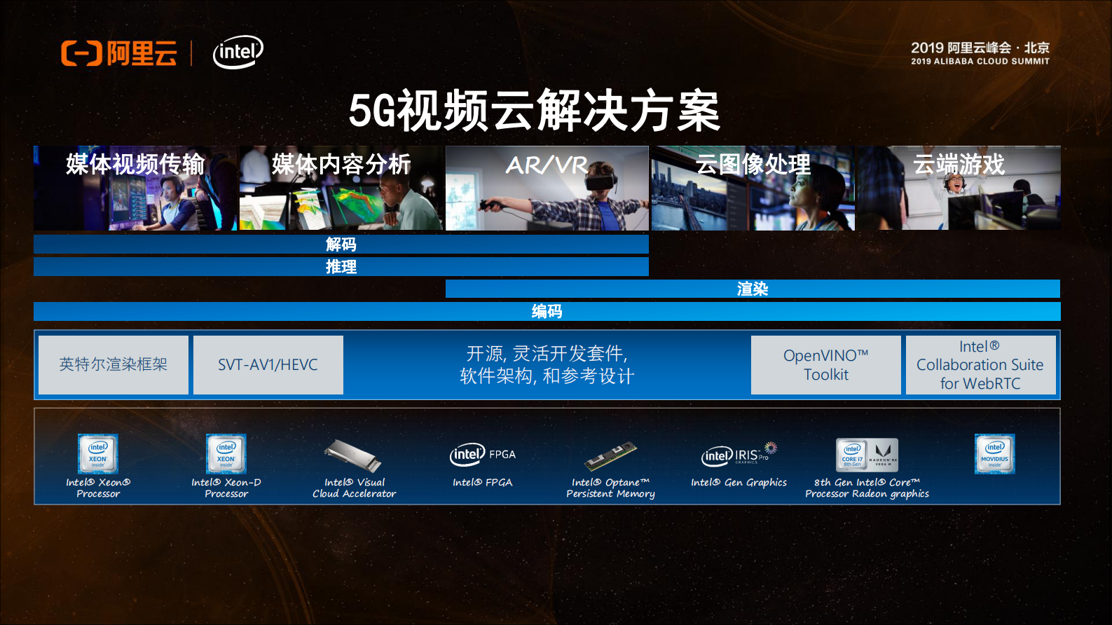 基于英特尔平台技术的创新应用_ITIL之家(www.itilzj.com)_.PDF 第6页