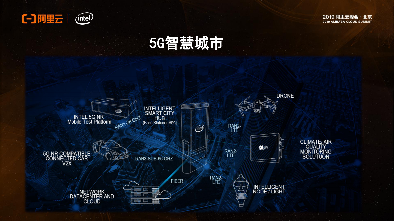 基于英特尔平台技术的创新应用_ITIL之家(www.itilzj.com)_.PDF 第9页