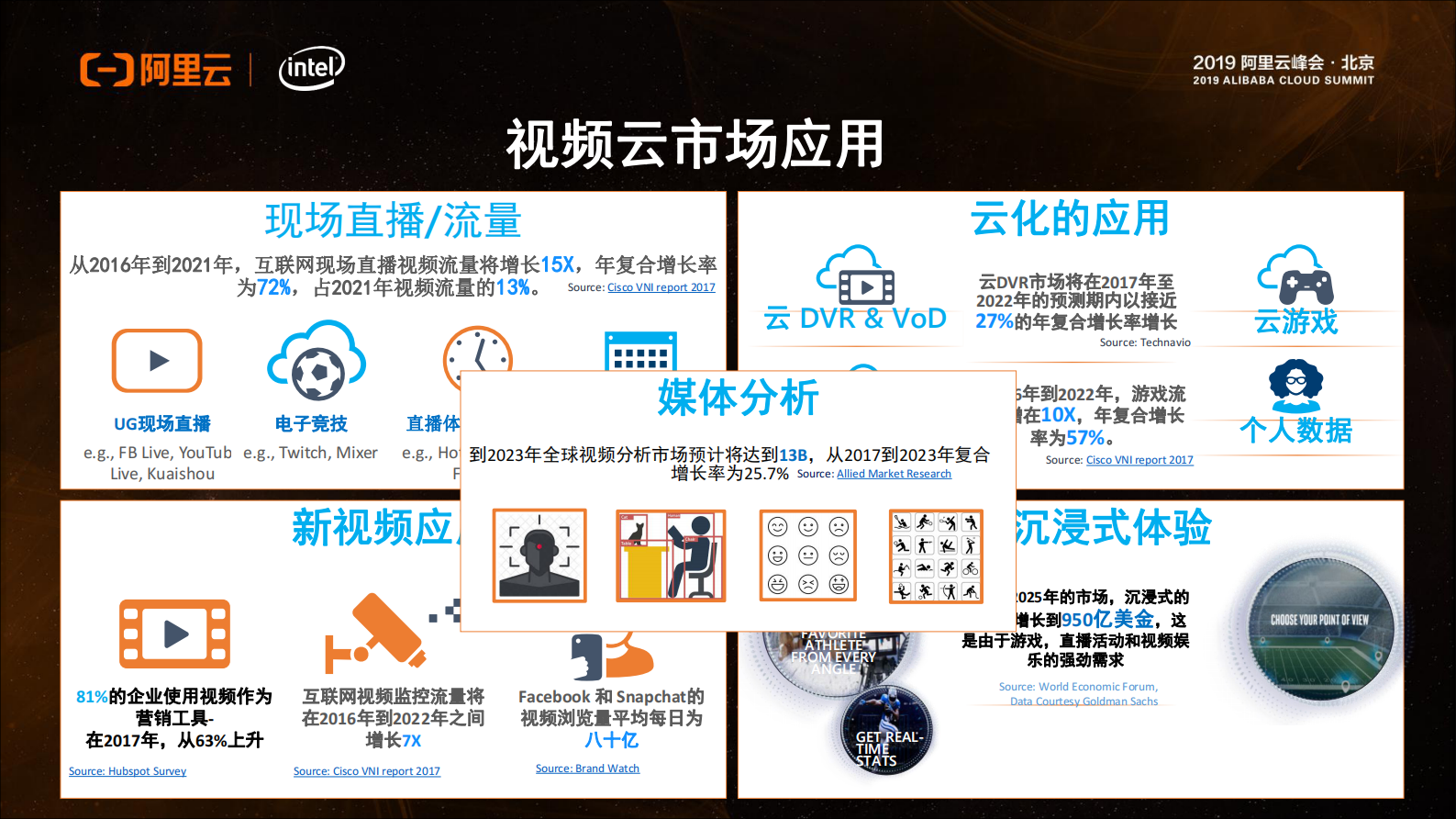 基于英特尔平台技术的创新应用_ITIL之家(www.itilzj.com)_.PDF 第10页