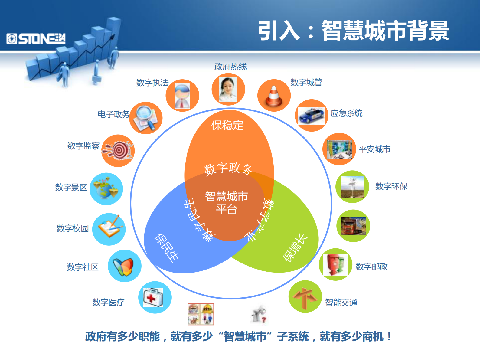 基于下一代驻地网建设的智慧社区增值服务平台智慧城市解决方案_ITIL之家(www.itilzj.com)_.PDF 第2页
