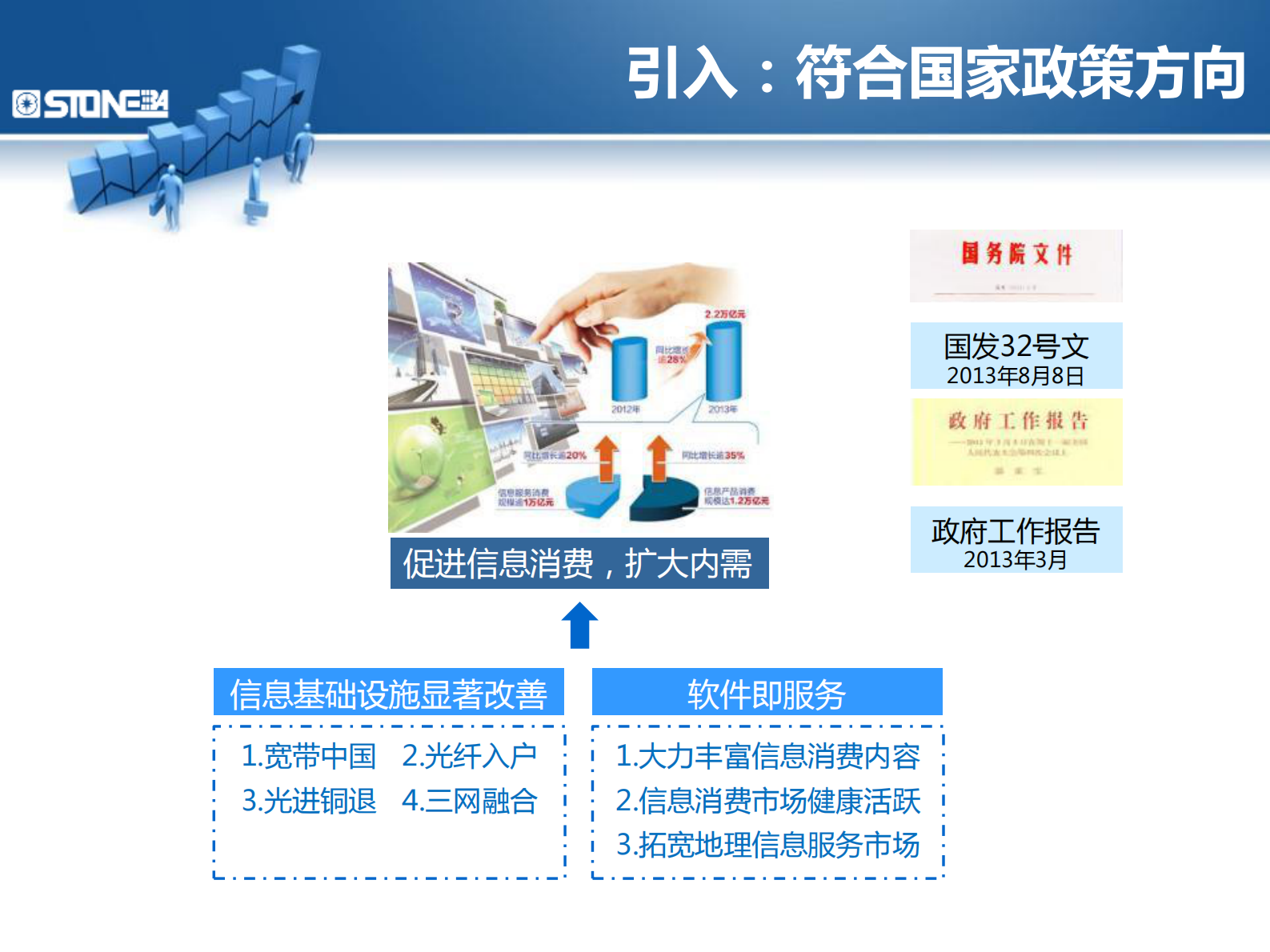 基于下一代驻地网建设的智慧社区增值服务平台智慧城市解决方案_ITIL之家(www.itilzj.com)_.PDF 第4页