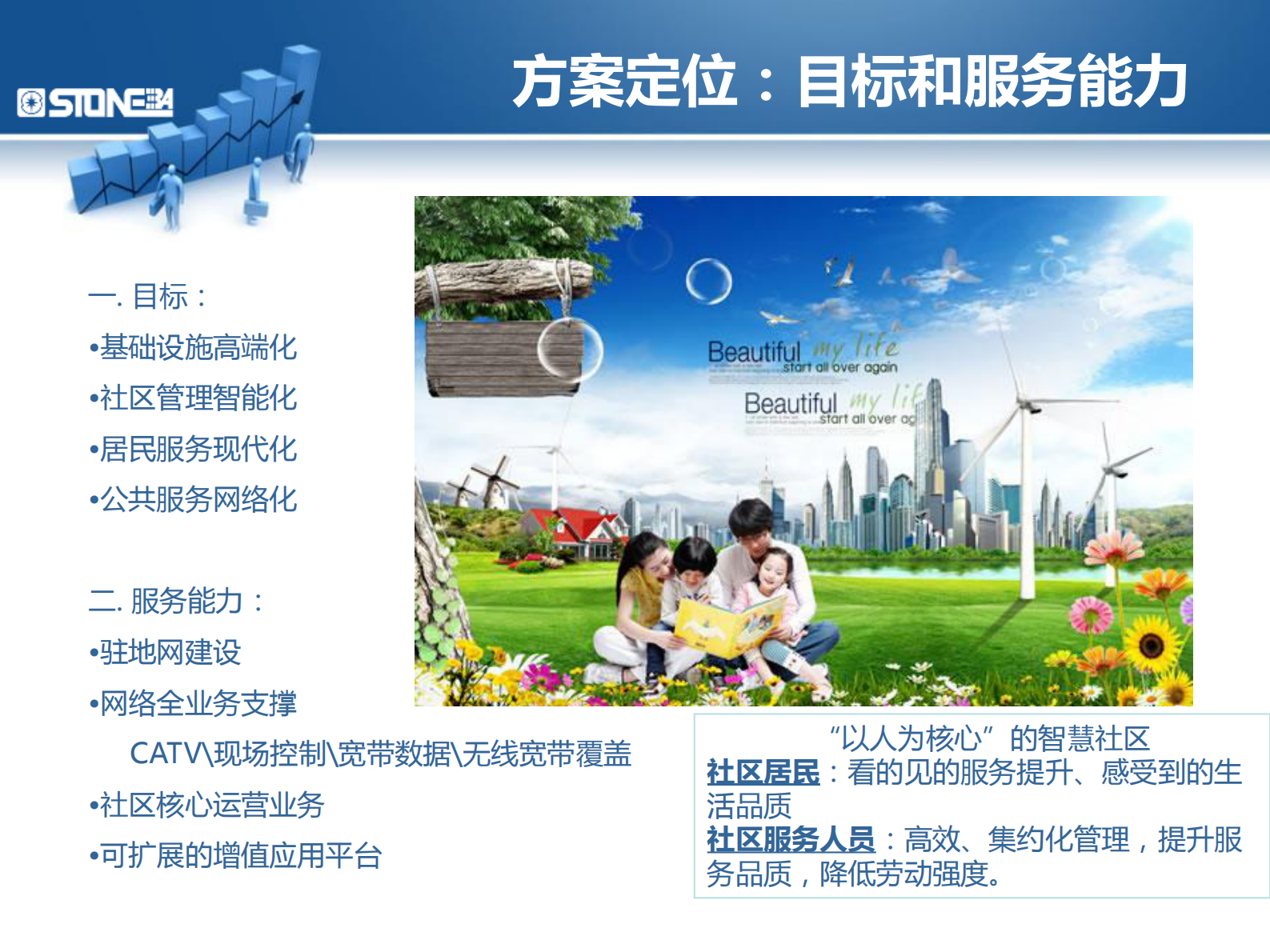 基于下一代驻地网建设的智慧社区增值服务平台智慧城市解决方案_ITIL之家(www.itilzj.com)_.PDF 第7页