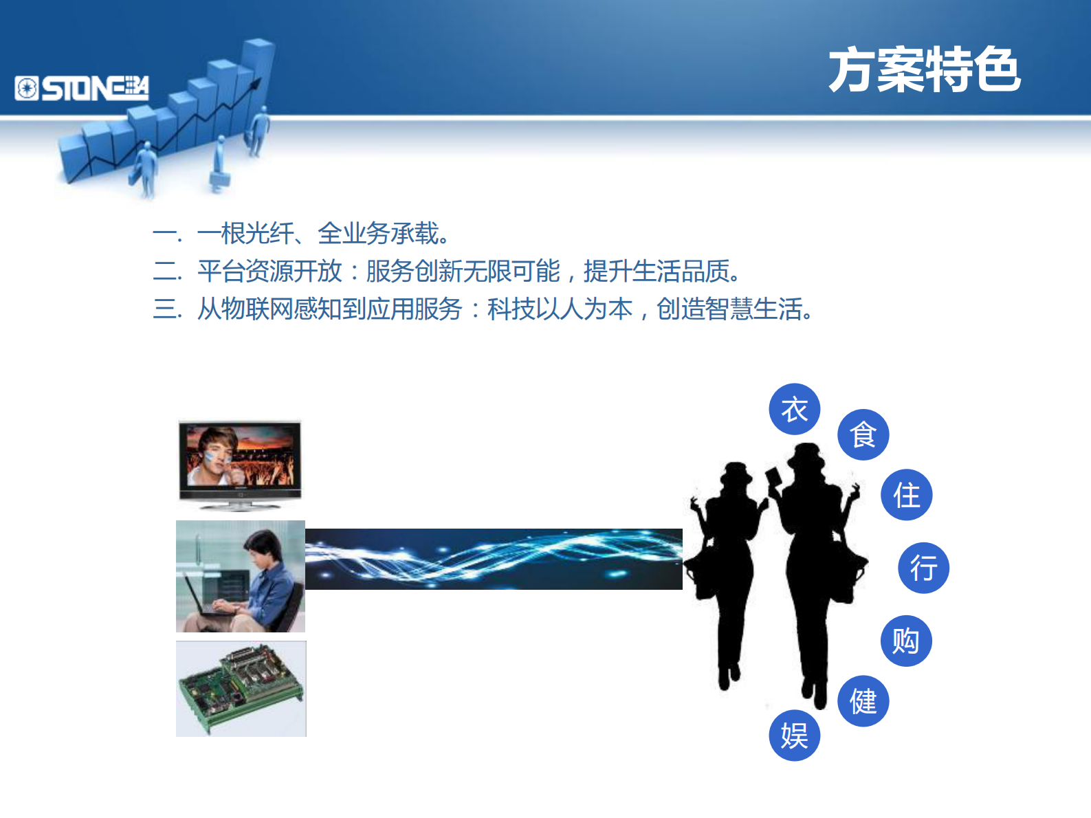 基于下一代驻地网建设的智慧社区增值服务平台智慧城市解决方案_ITIL之家(www.itilzj.com)_.PDF 第8页