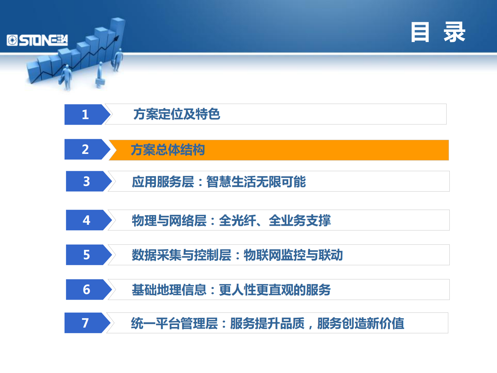 基于下一代驻地网建设的智慧社区增值服务平台智慧城市解决方案_ITIL之家(www.itilzj.com)_.PDF 第9页