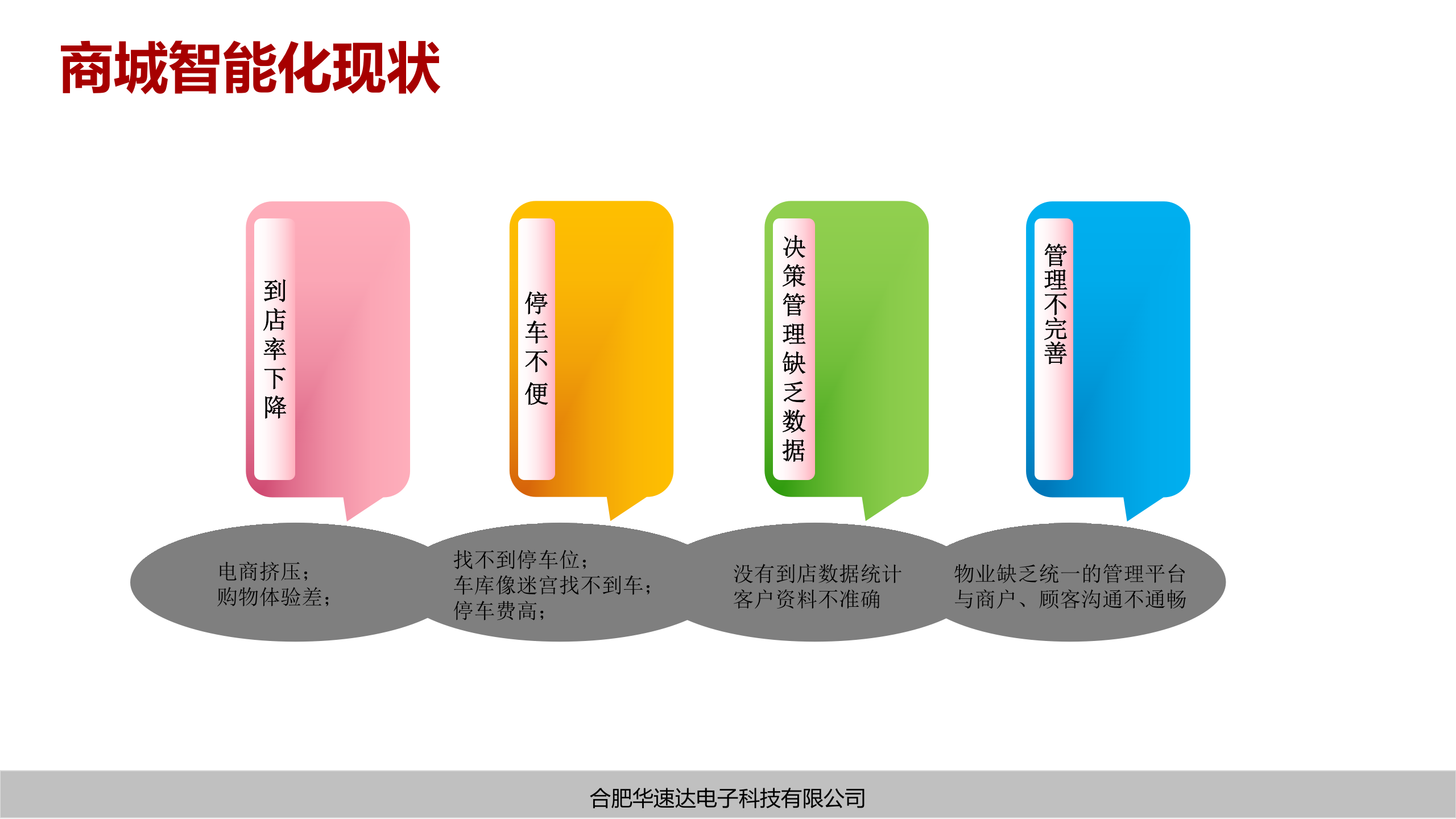 基于物联网智能化平台的智慧商城解决方案_ITIL之家(www.itilzj.com)_.PPTX 第3页