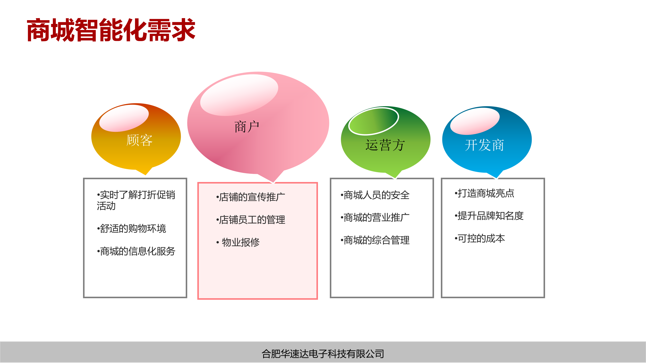 基于物联网智能化平台的智慧商城解决方案_ITIL之家(www.itilzj.com)_.PPTX 第4页