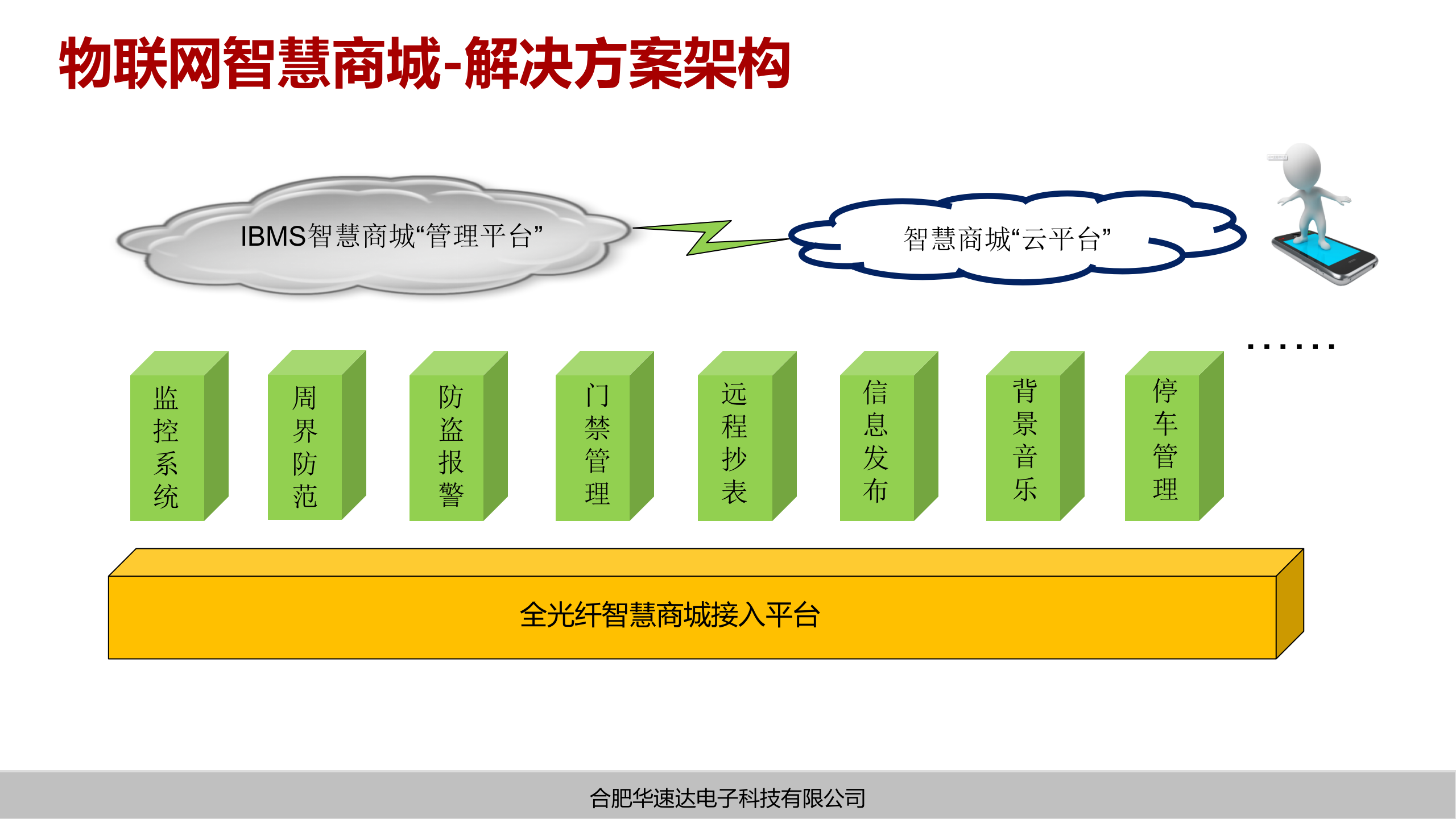 基于物联网智能化平台的智慧商城解决方案_ITIL之家(www.itilzj.com)_.PPTX 第6页