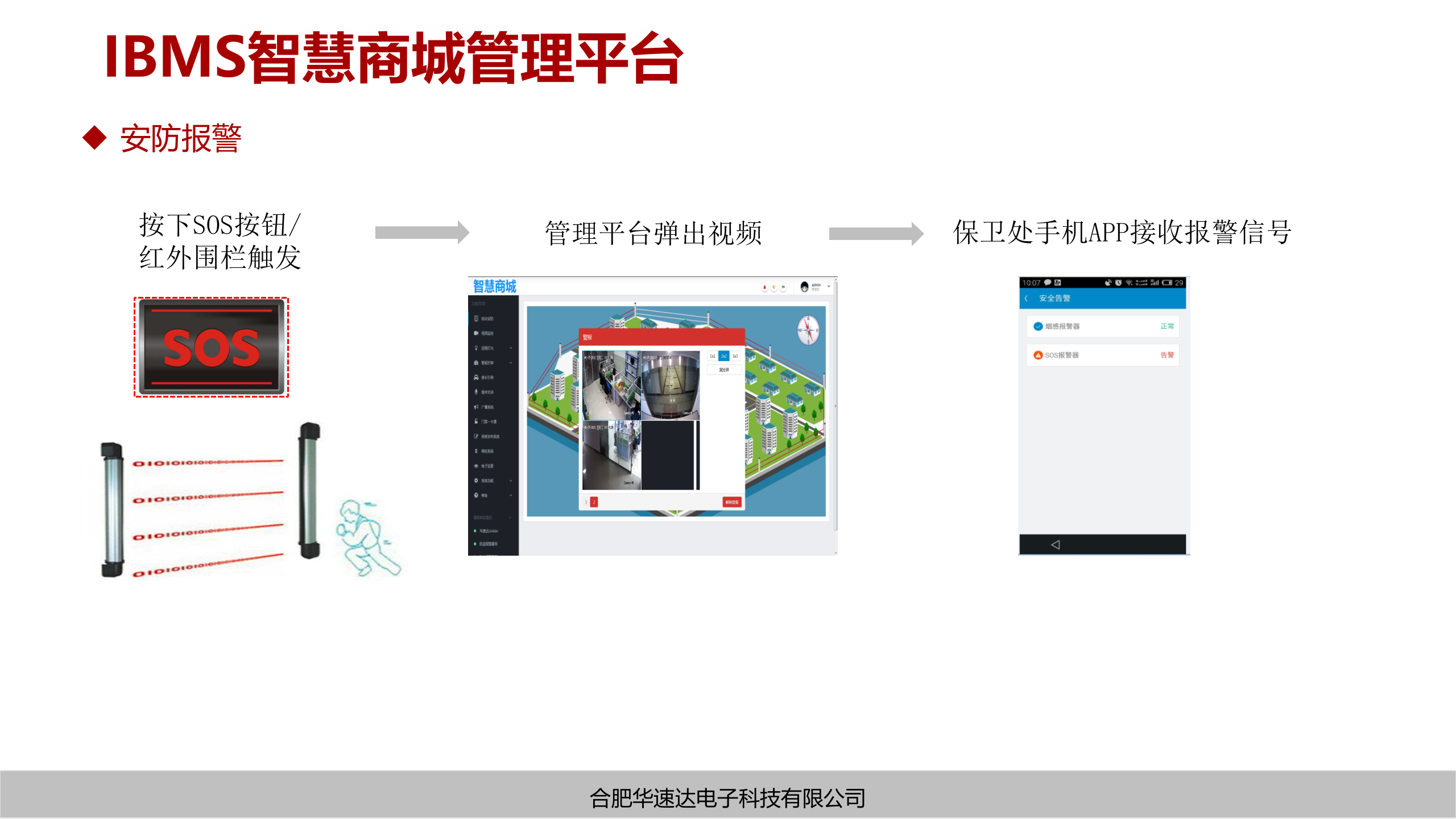 基于物联网智能化平台的智慧商城解决方案_ITIL之家(www.itilzj.com)_.PPTX 第10页