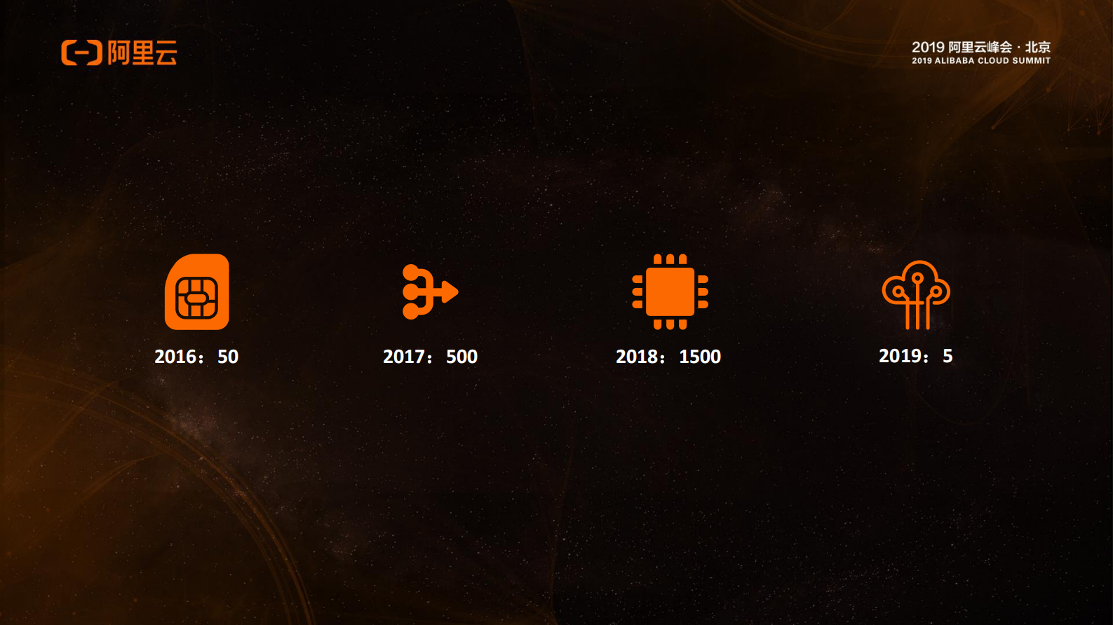 基于物联网技术赋能框架传媒行业变革_ITIL之家(www.itilzj.com)_.PDF 第4页