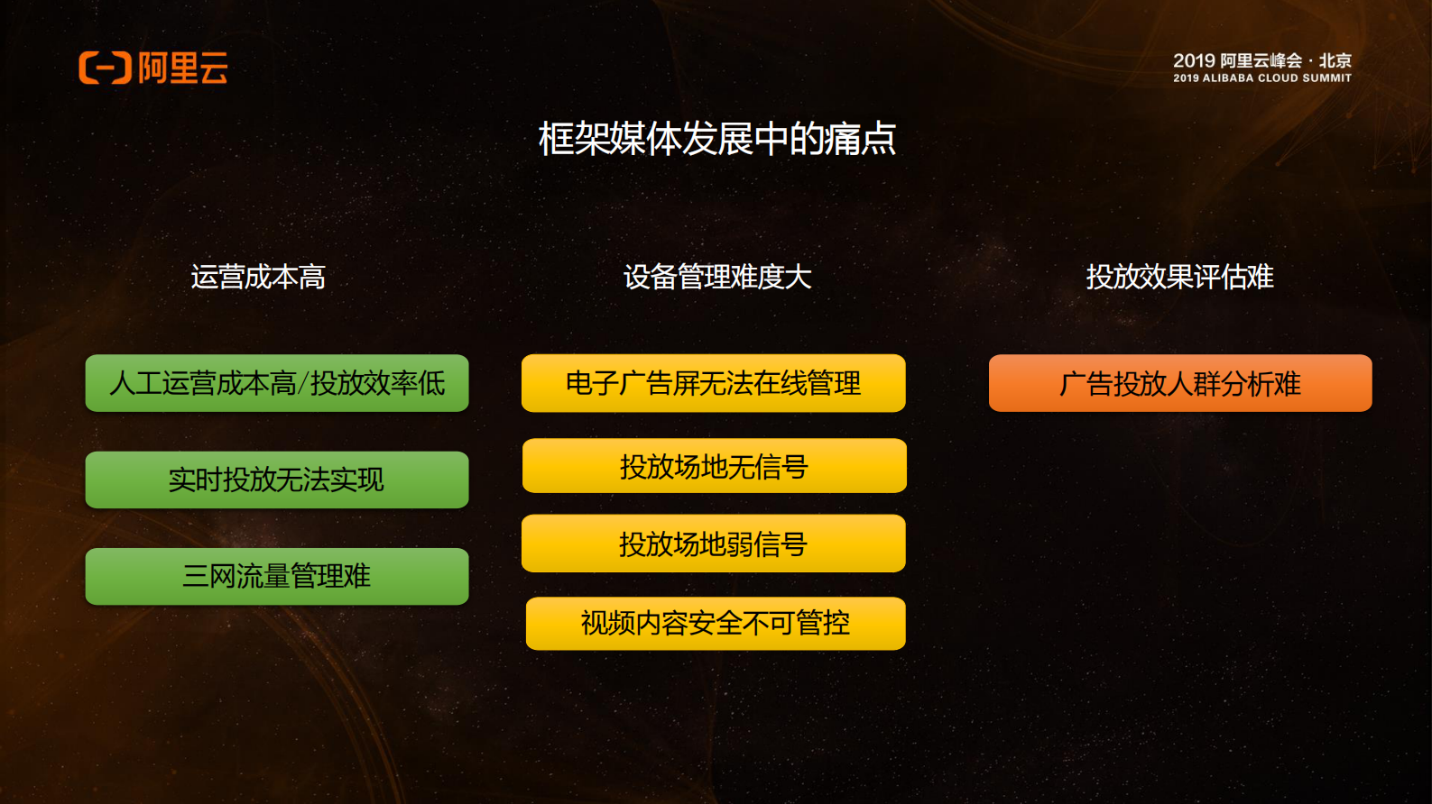 基于物联网技术赋能框架传媒行业变革_ITIL之家(www.itilzj.com)_.PDF 第7页
