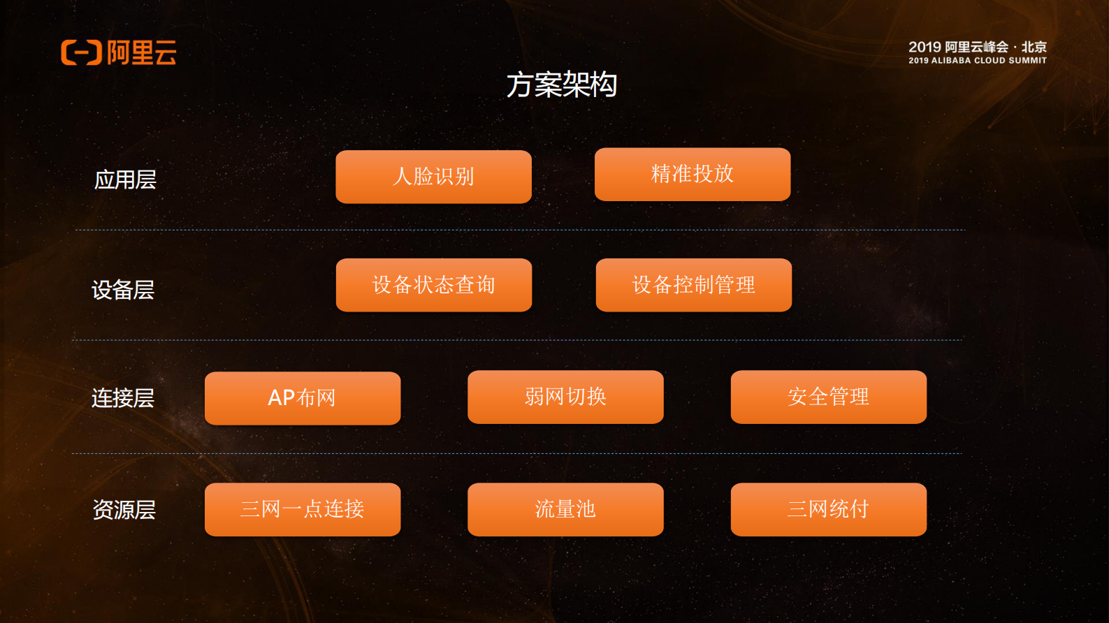 基于物联网技术赋能框架传媒行业变革_ITIL之家(www.itilzj.com)_.PDF 第9页