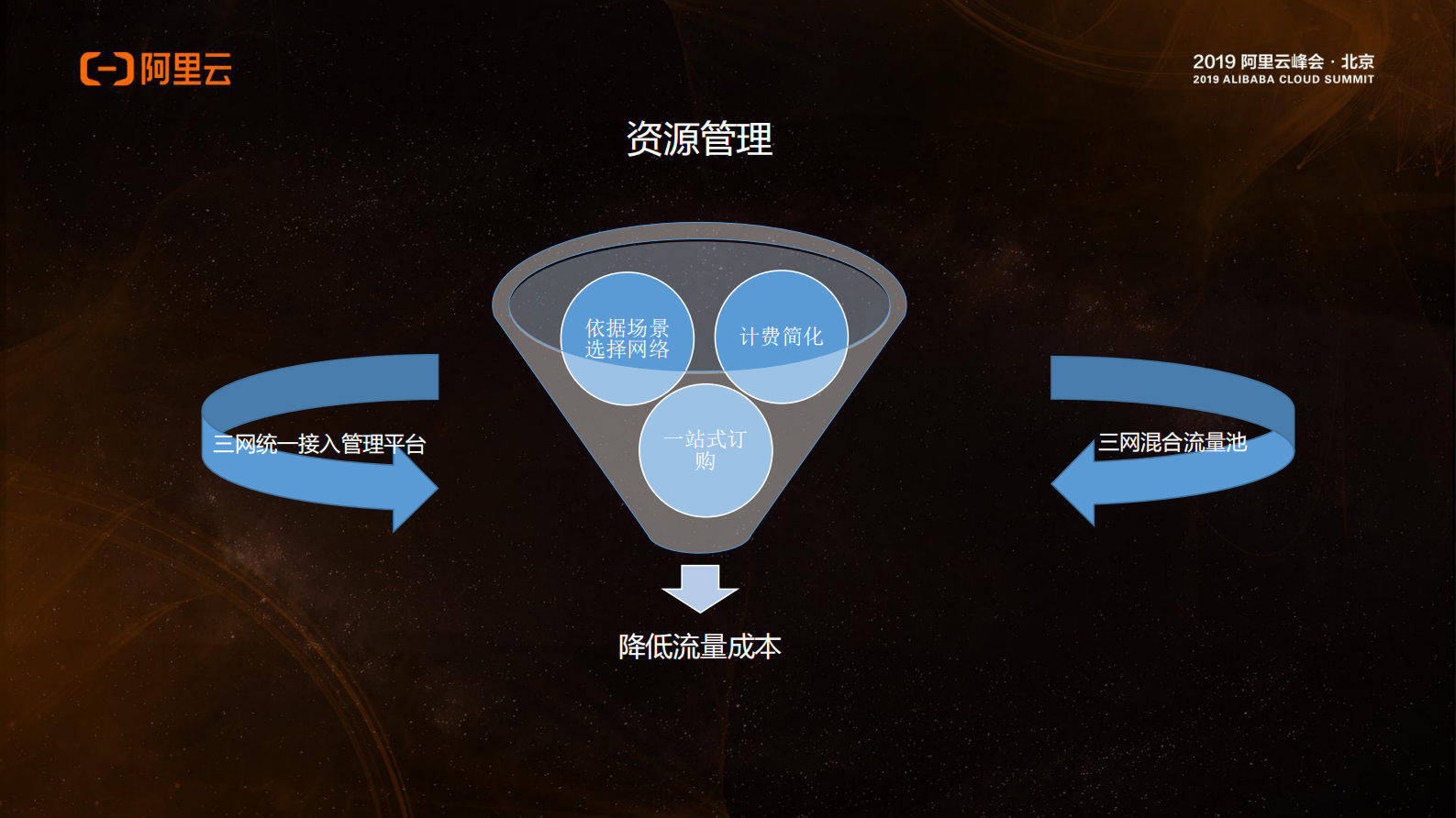 基于物联网技术赋能框架传媒行业变革_ITIL之家(www.itilzj.com)_.PDF 第10页