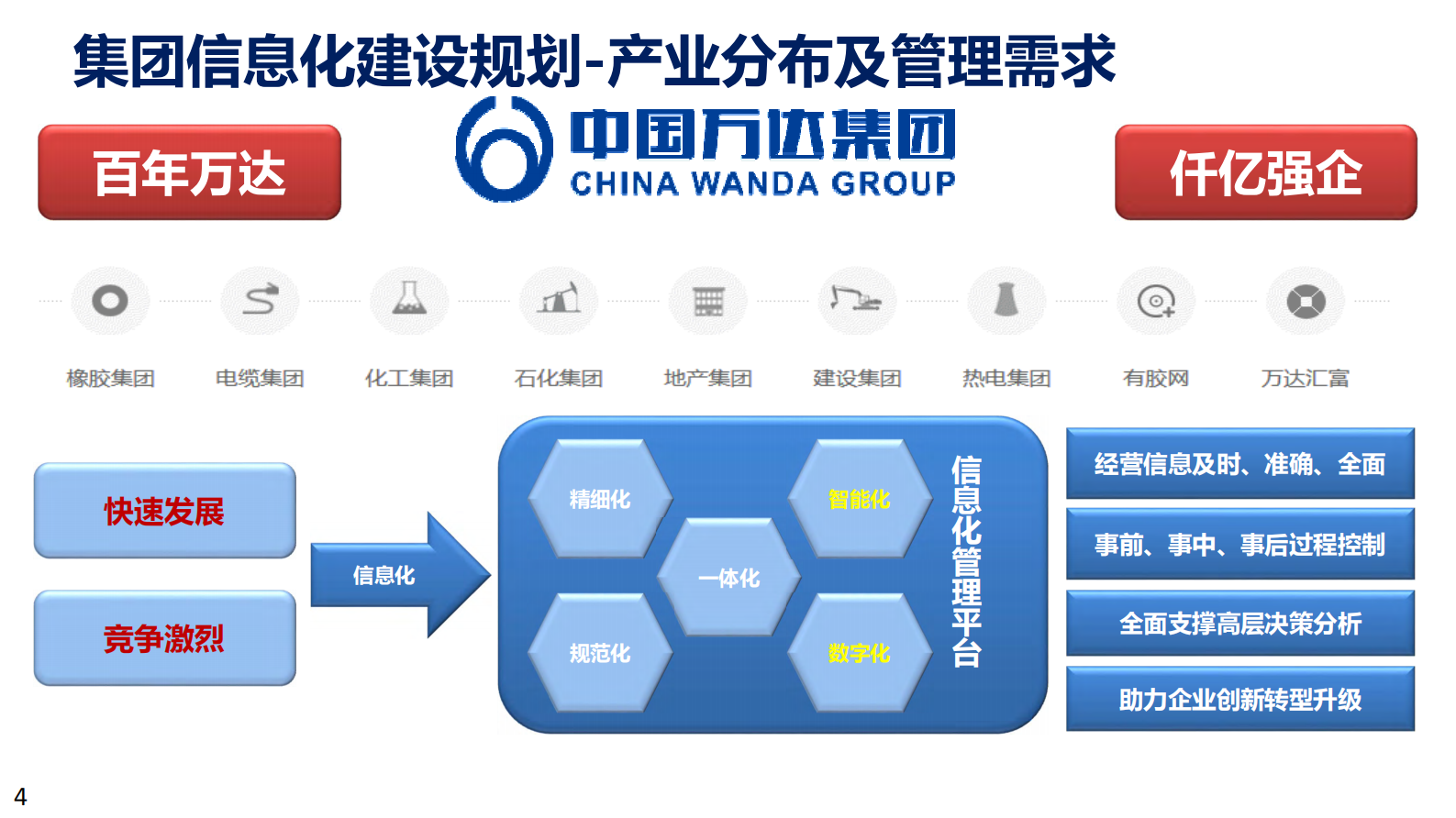基于数字孪生和工业大数据的石油化工智能制造实践_ITIL之家(www.itilzj.com)_.PDF 第4页