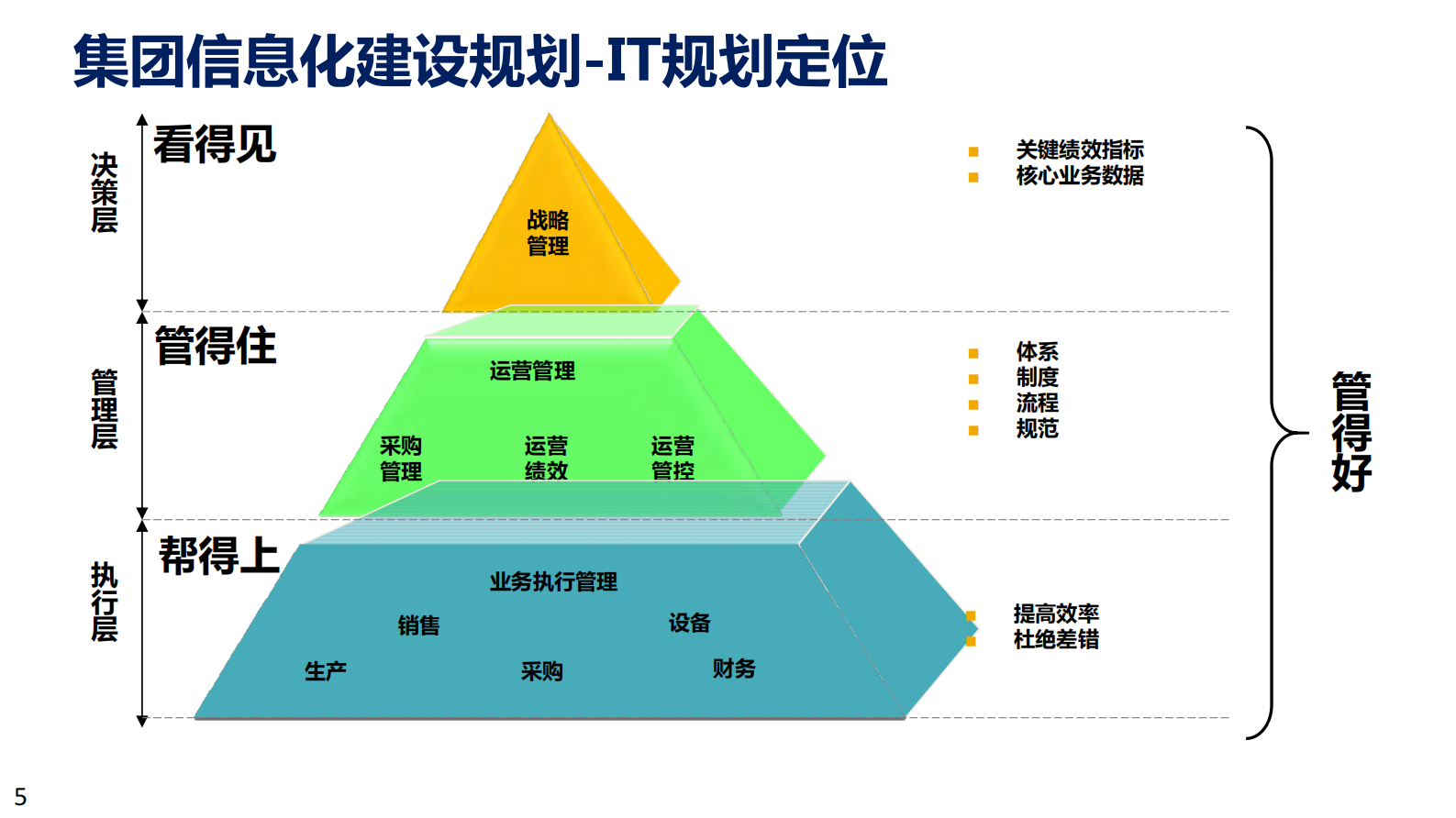 基于数字孪生和工业大数据的石油化工智能制造实践_ITIL之家(www.itilzj.com)_.PDF 第5页