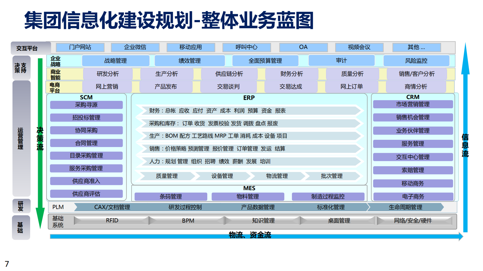 基于数字孪生和工业大数据的石油化工智能制造实践_ITIL之家(www.itilzj.com)_.PDF 第7页