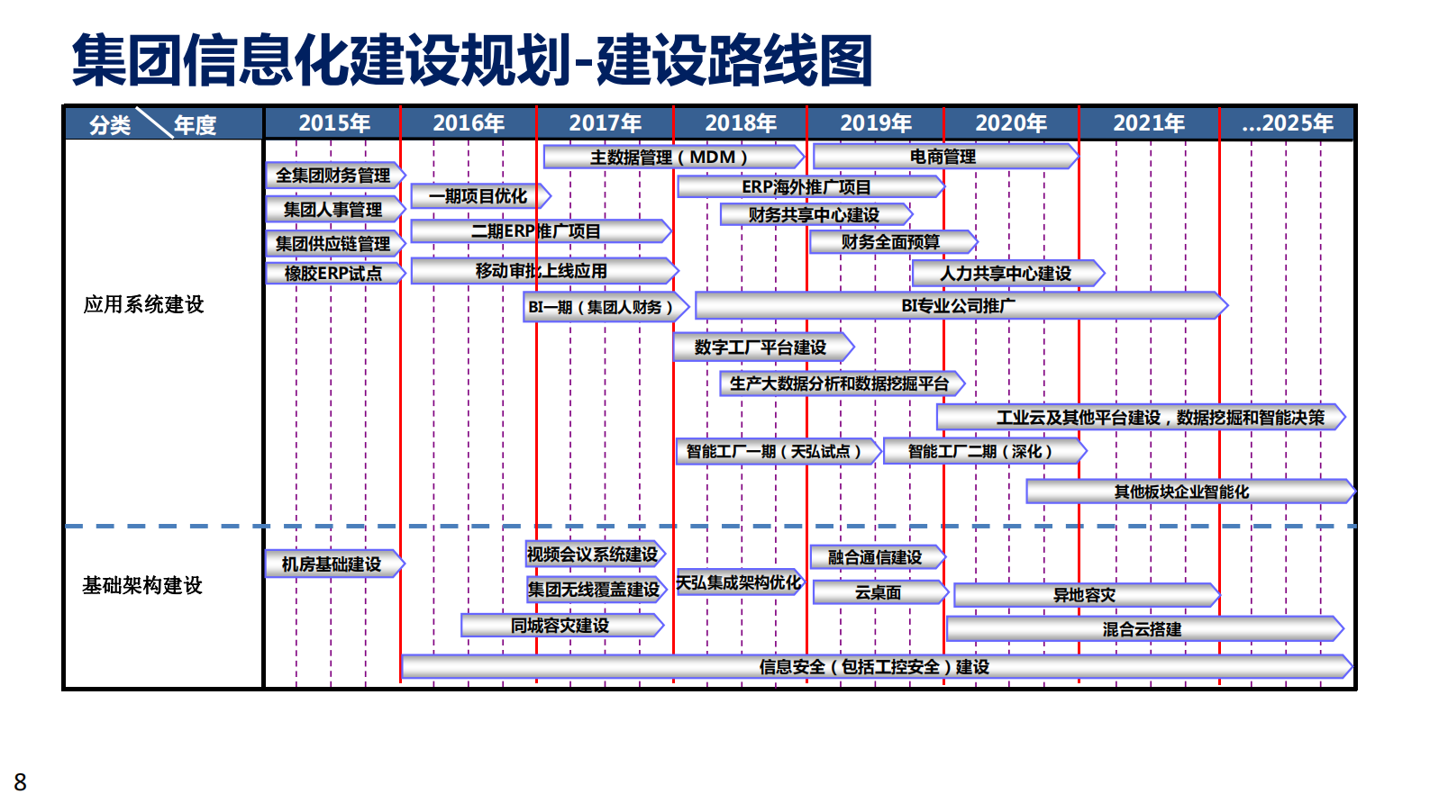 基于数字孪生和工业大数据的石油化工智能制造实践_ITIL之家(www.itilzj.com)_.PDF 第8页