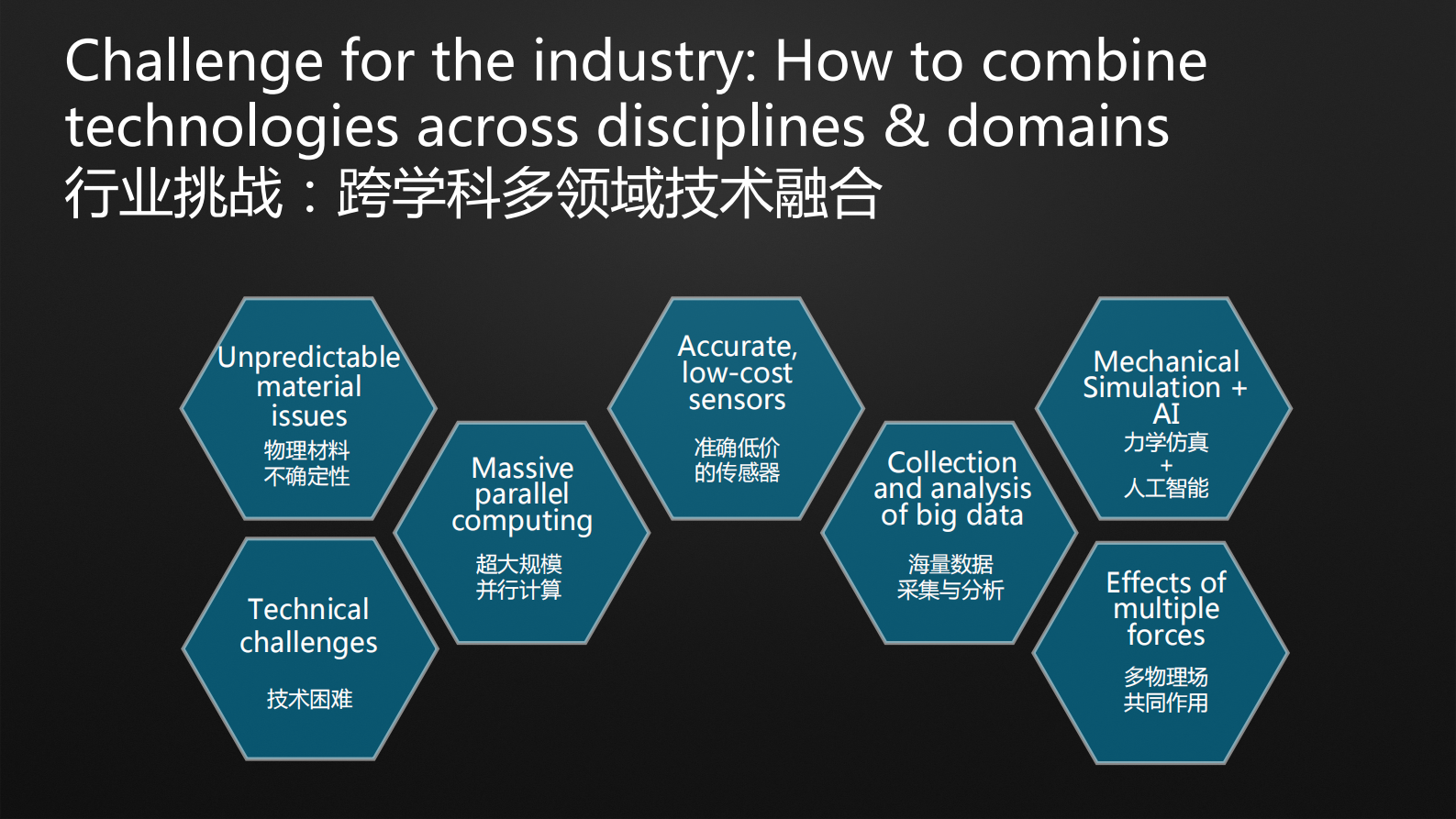 基于华为云EI的开发实践_ITIL之家(www.itilzj.com)_.PDF 第4页